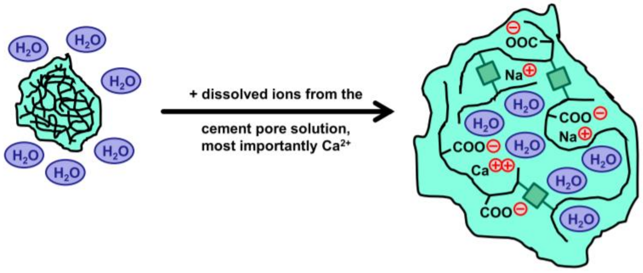 Buildings 12 00152 g006