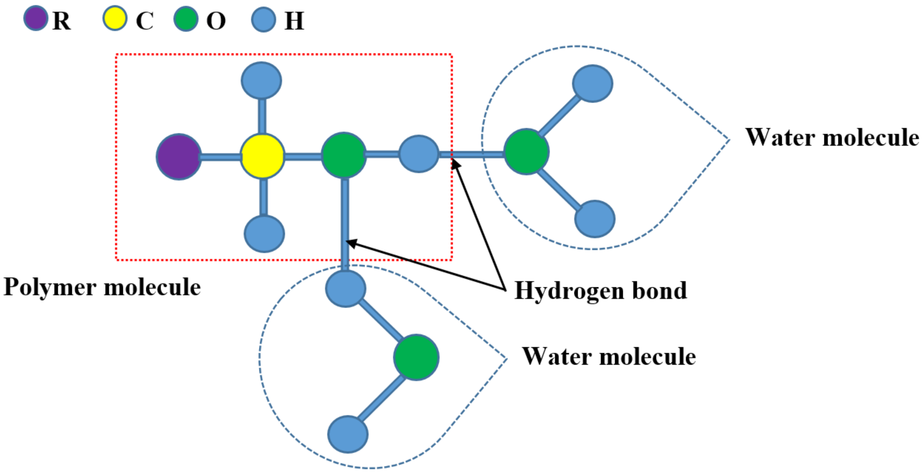 Buildings 12 00152 g007