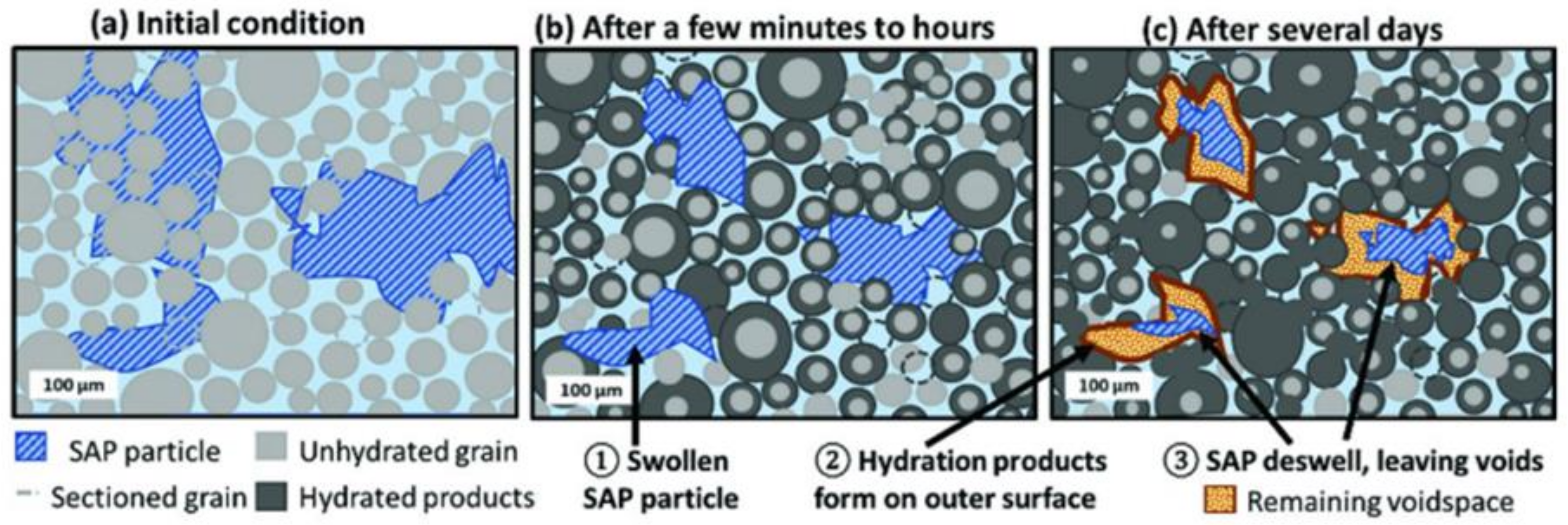 Buildings 12 00152 g010