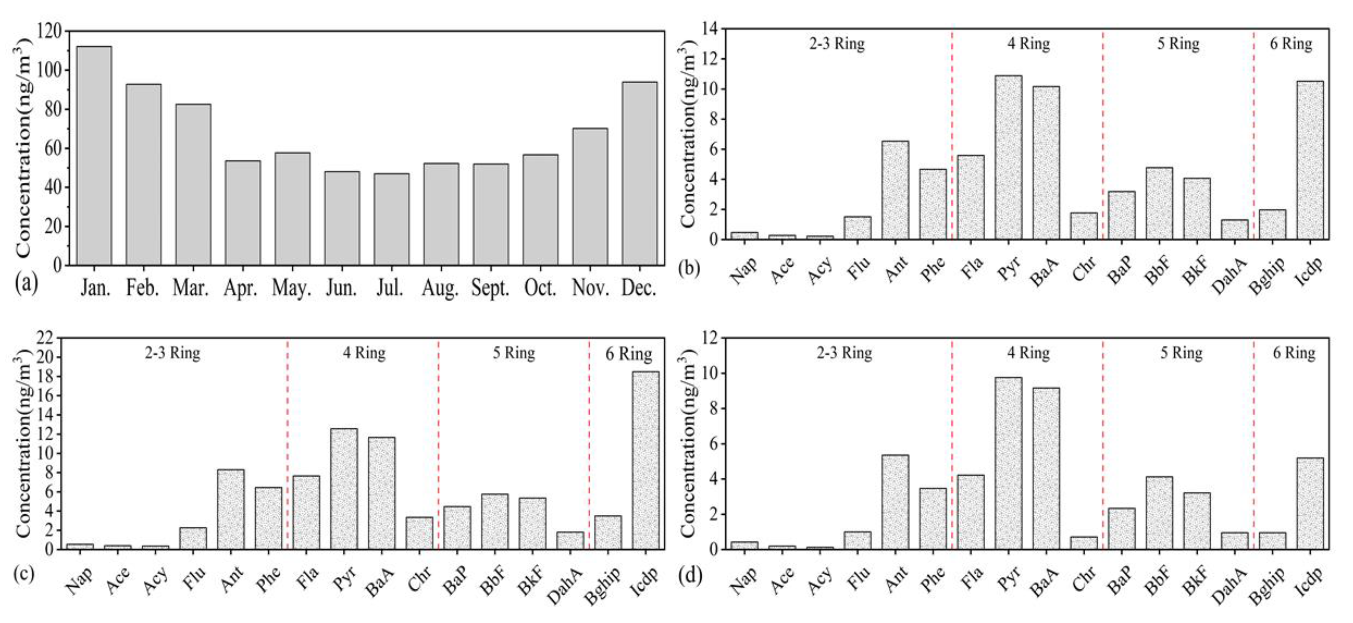 Buildings 12 00153 g003