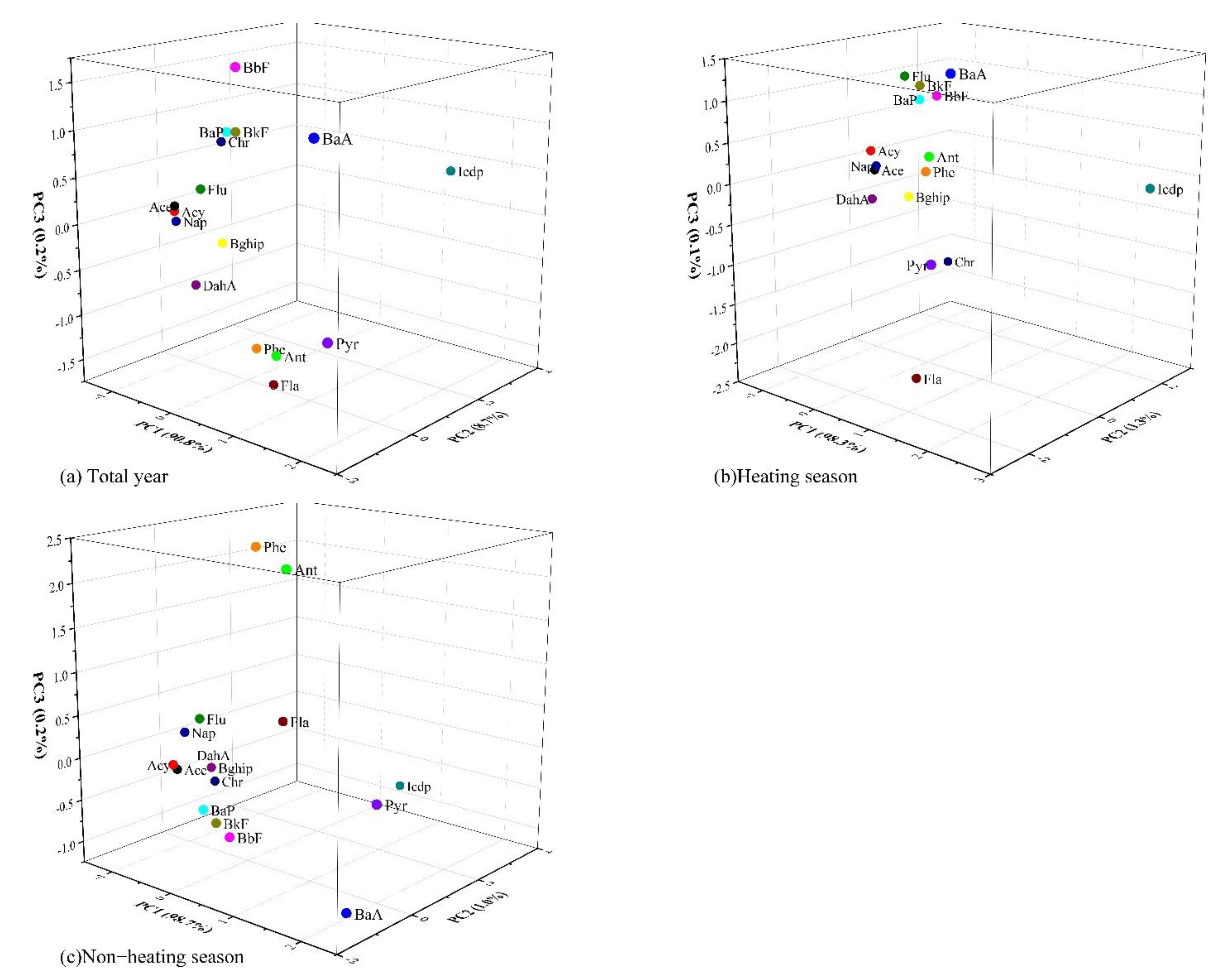 Buildings 12 00153 g004