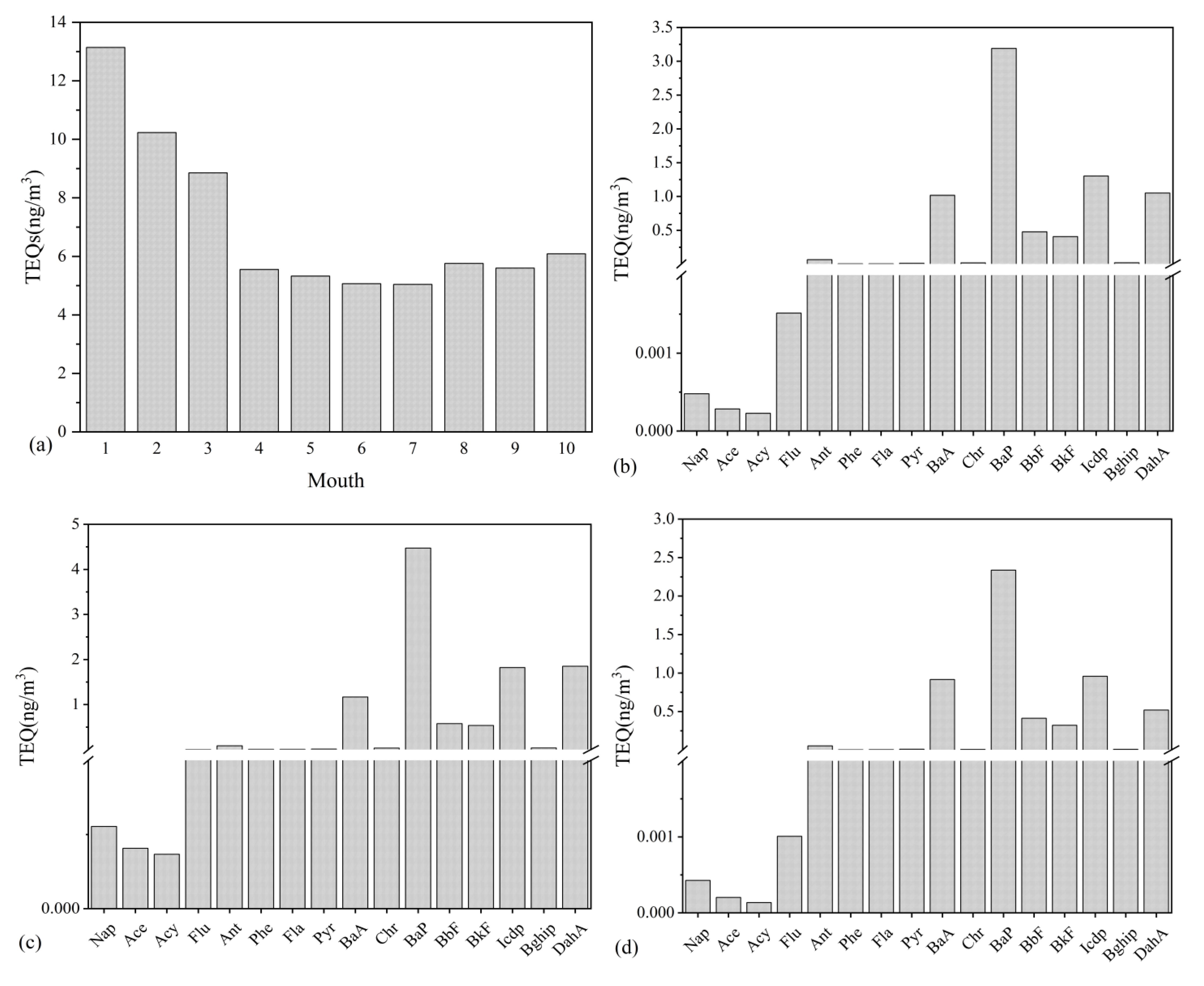 Buildings 12 00153 g005