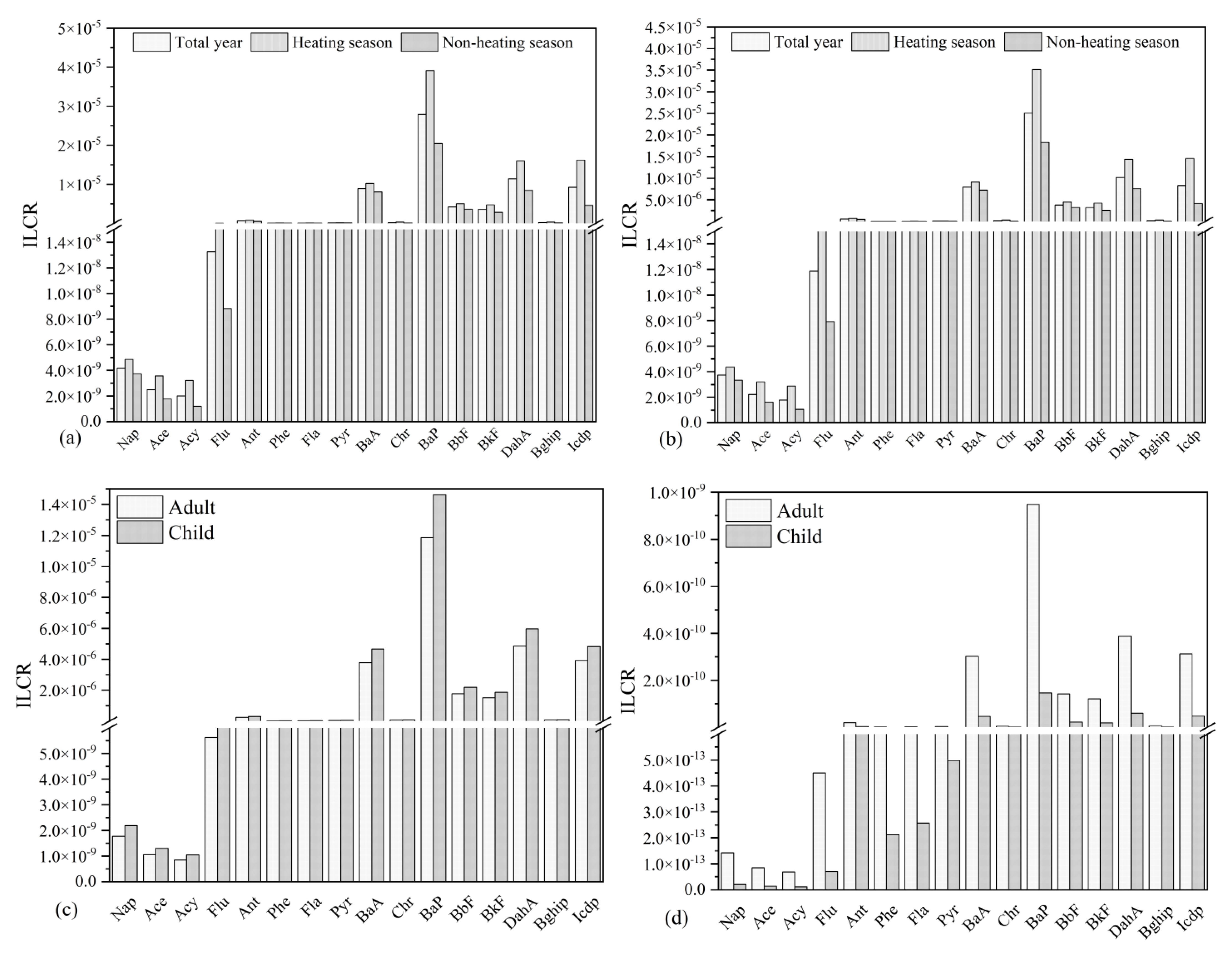 Buildings 12 00153 g006a