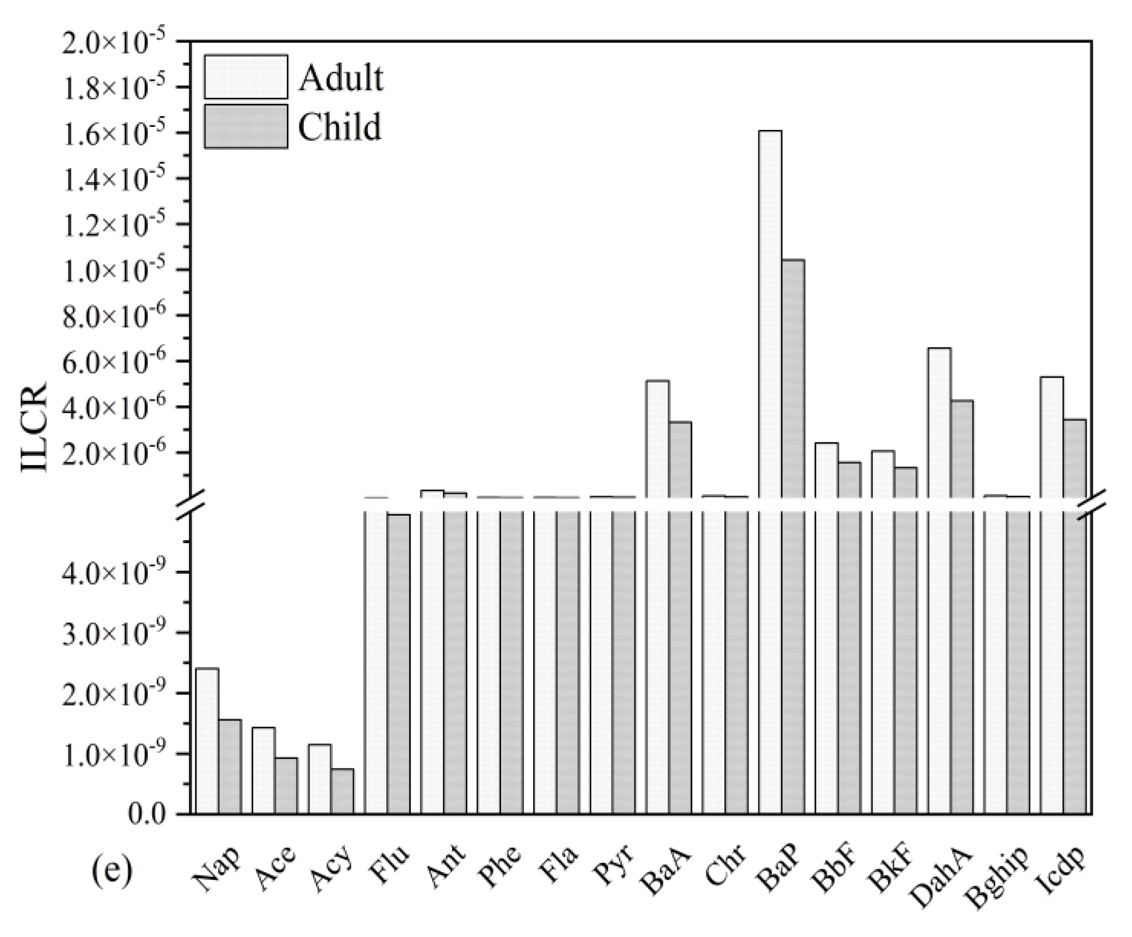 Buildings 12 00153 g006b