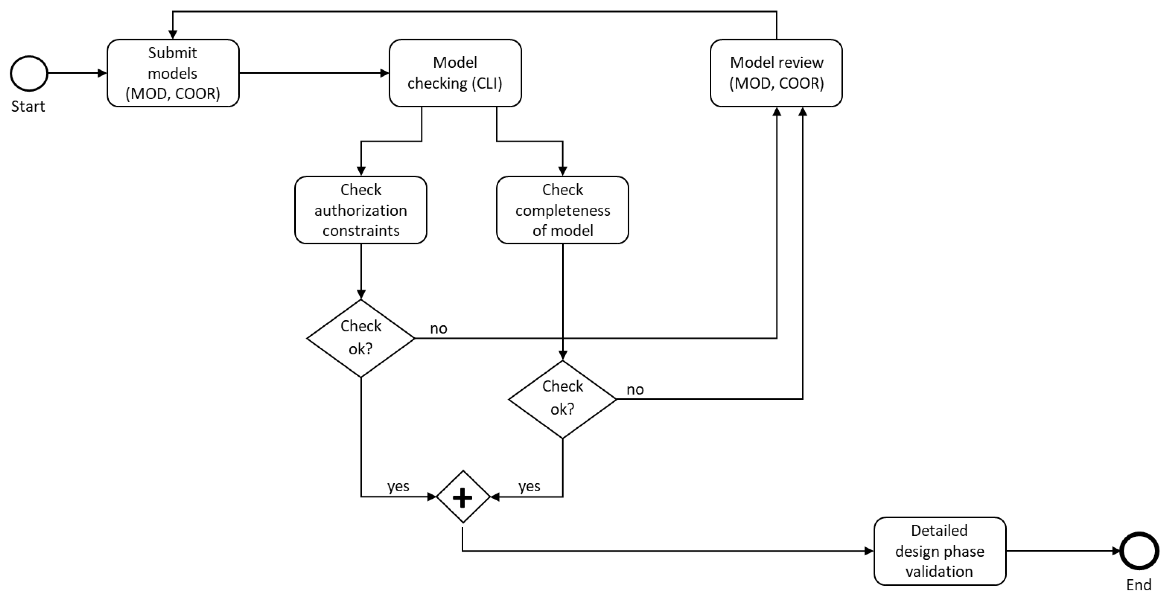 Buildings 12 00154 g001