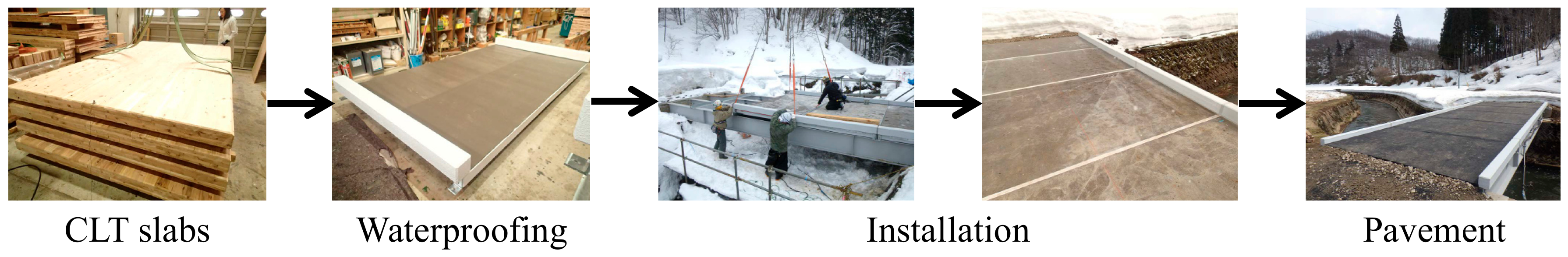 Buildings 12 00158 g002