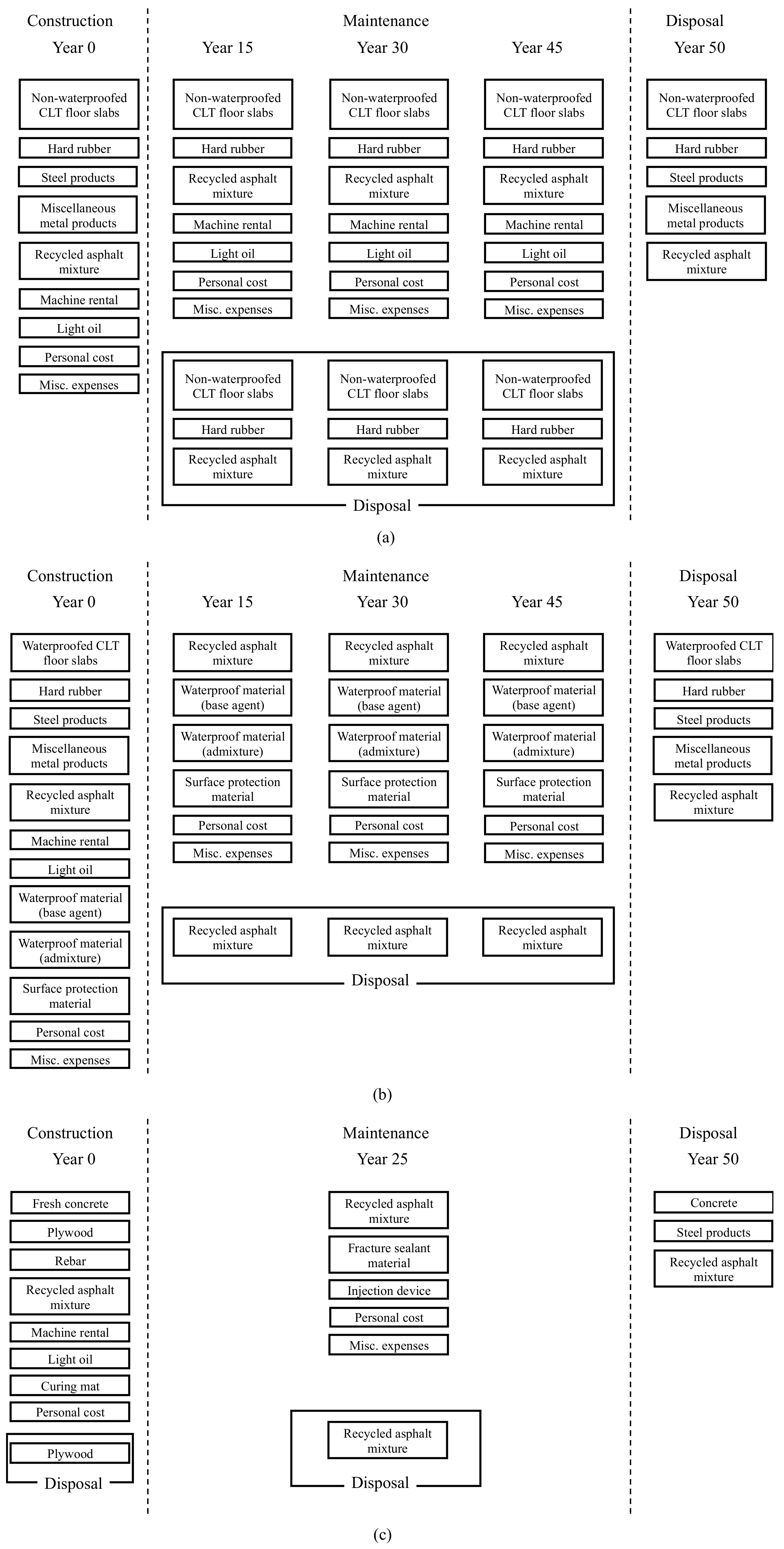 Buildings 12 00158 g003