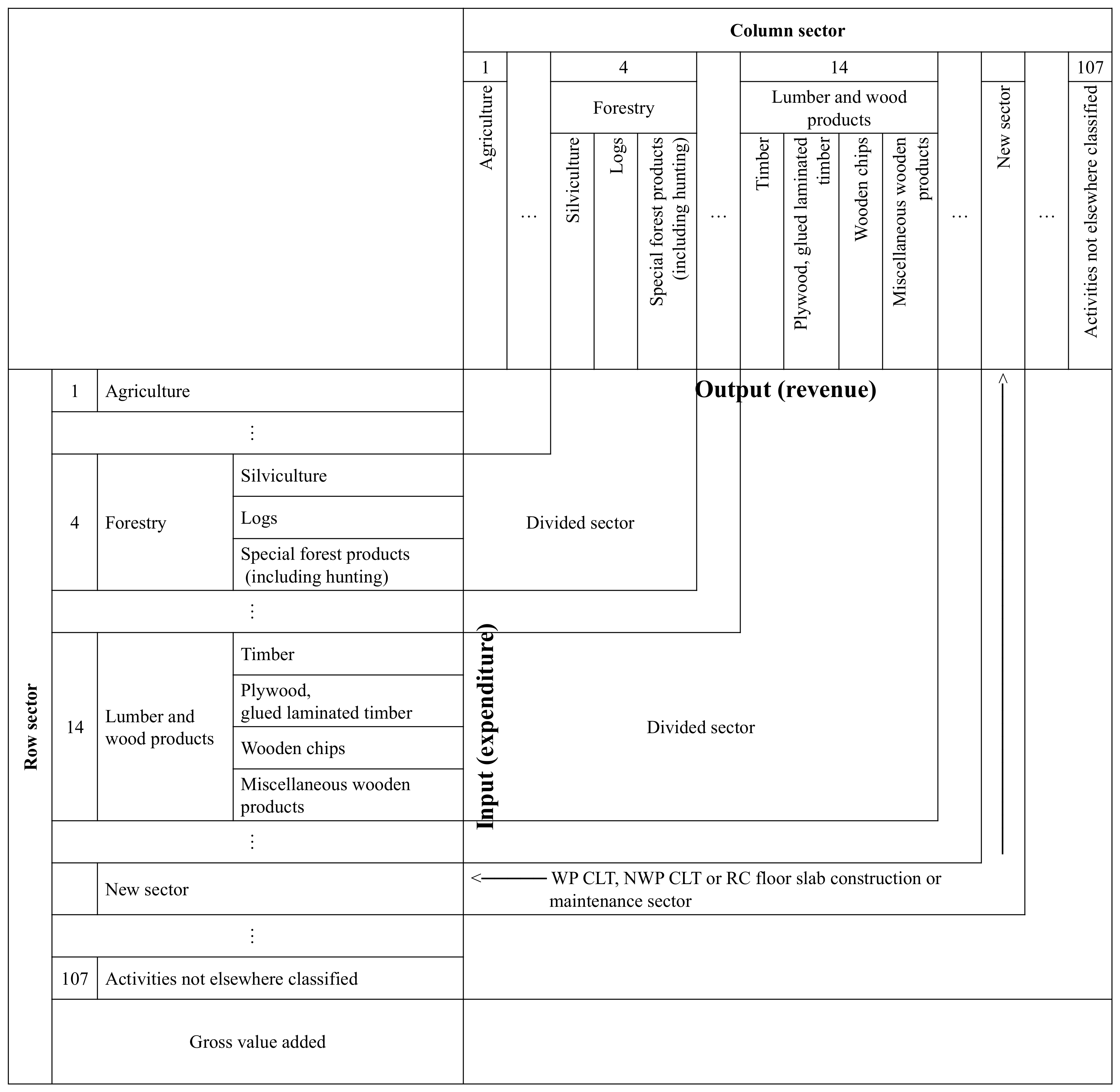 Buildings 12 00158 g004