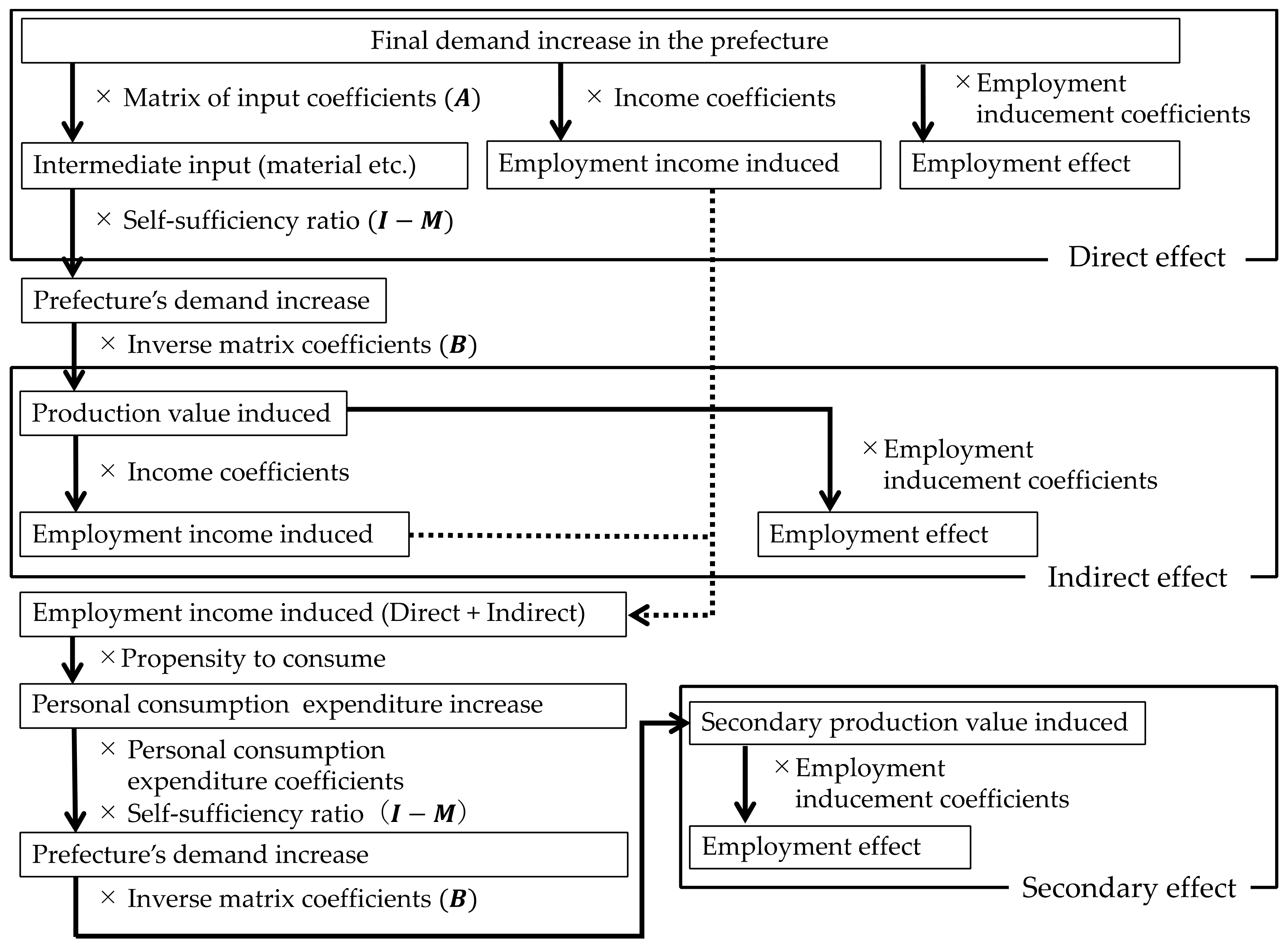Buildings 12 00158 g005