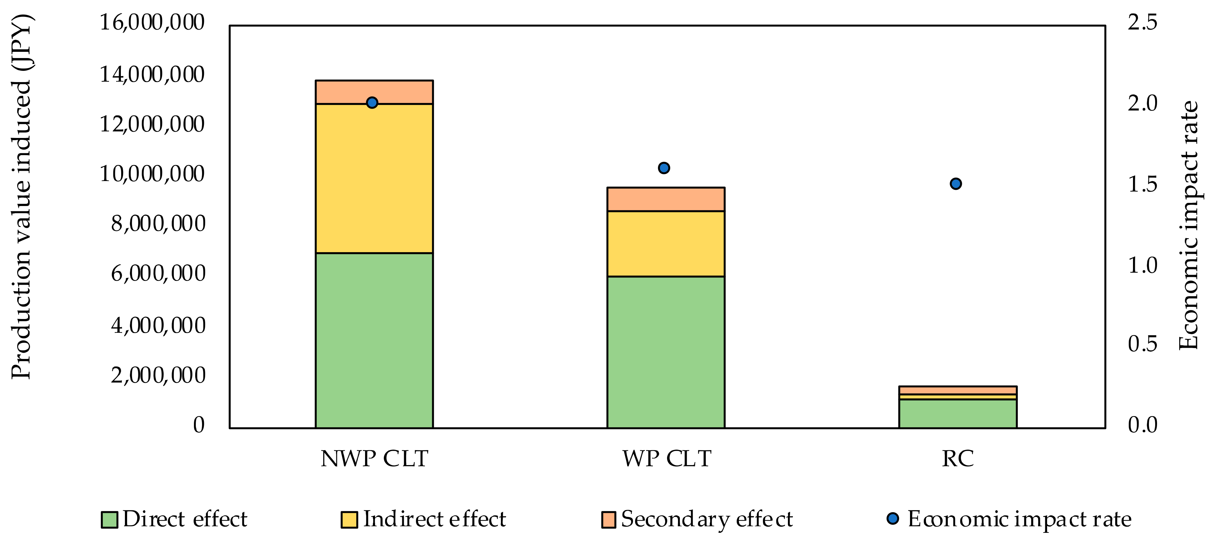 Buildings 12 00158 g006