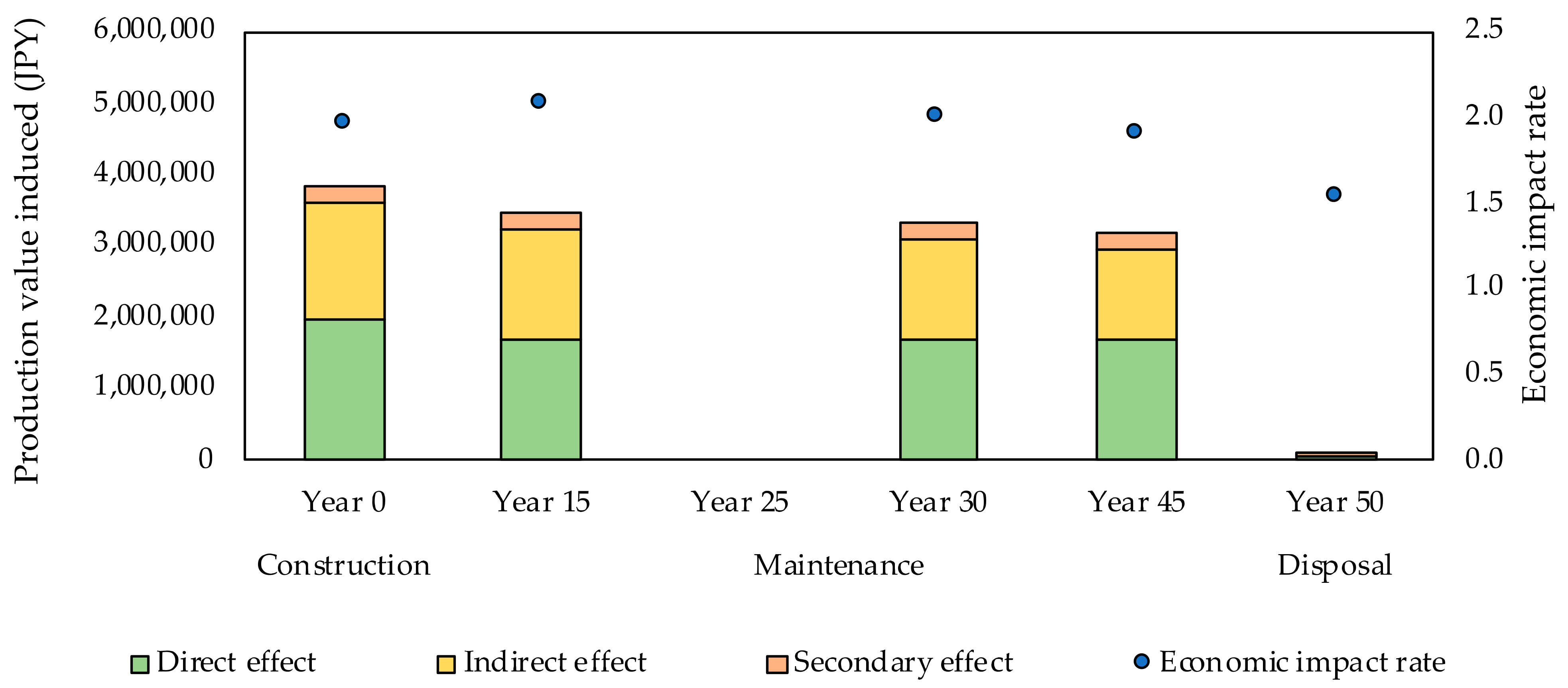 Buildings 12 00158 g007