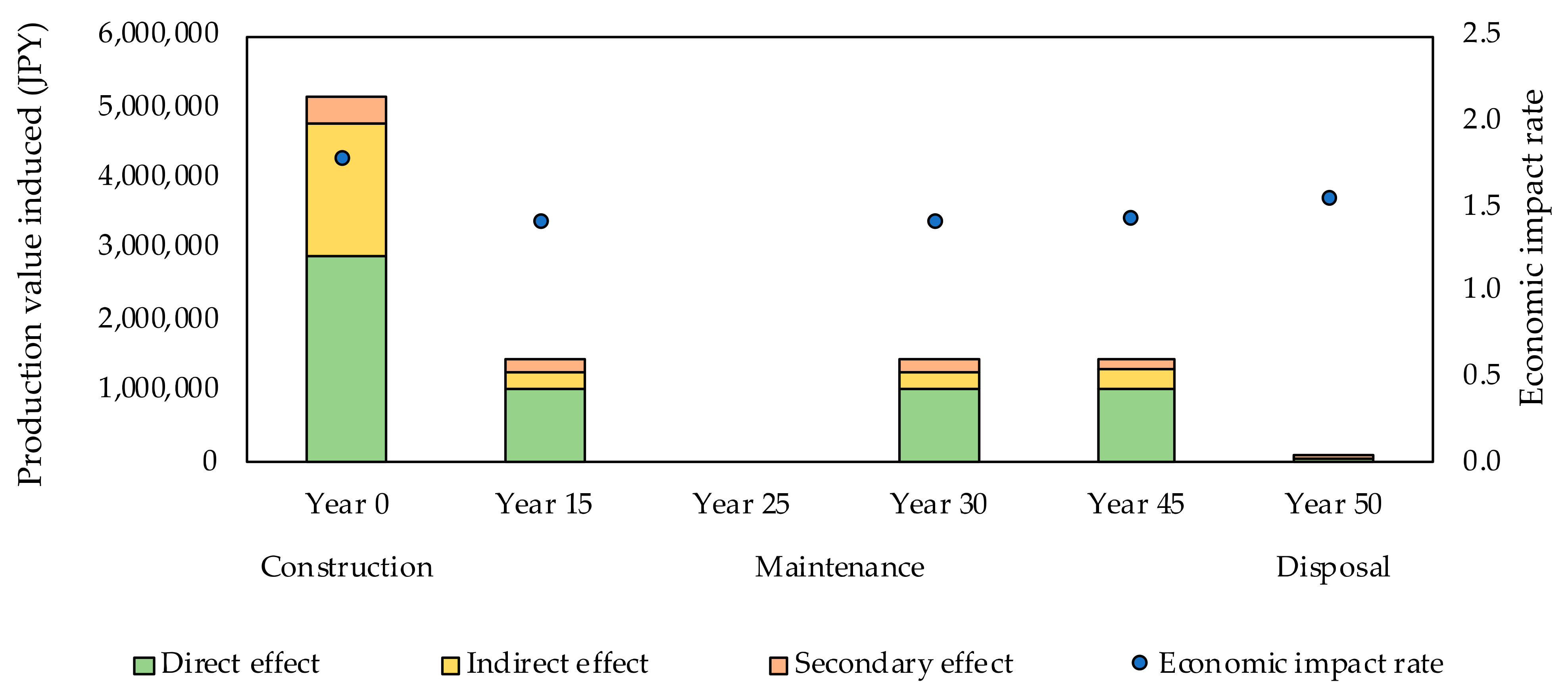 Buildings 12 00158 g008