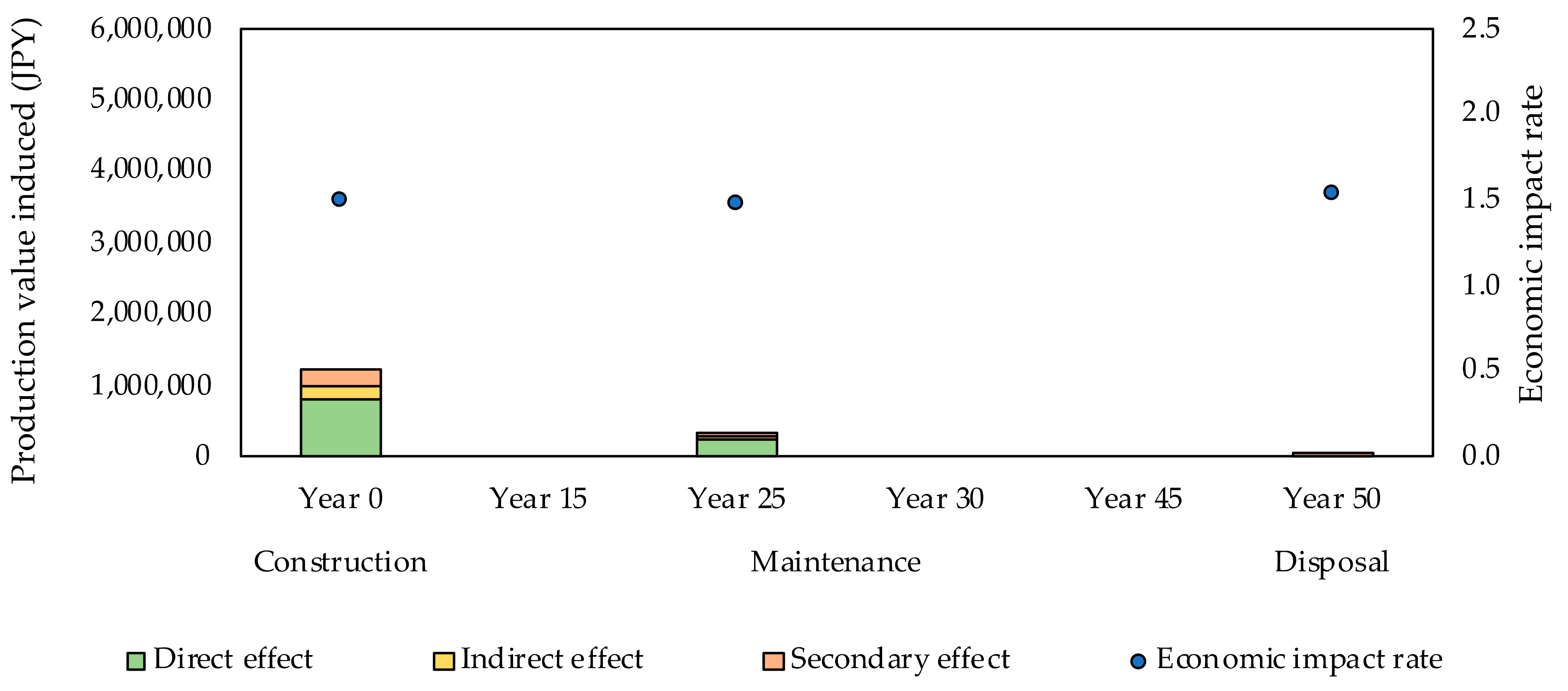 Buildings 12 00158 g009