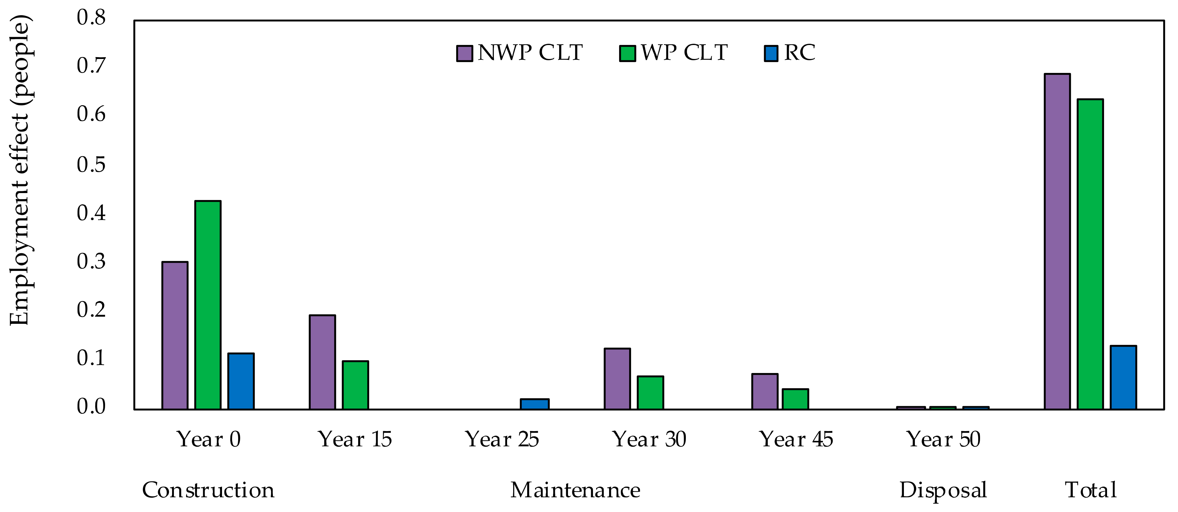 Buildings 12 00158 g010