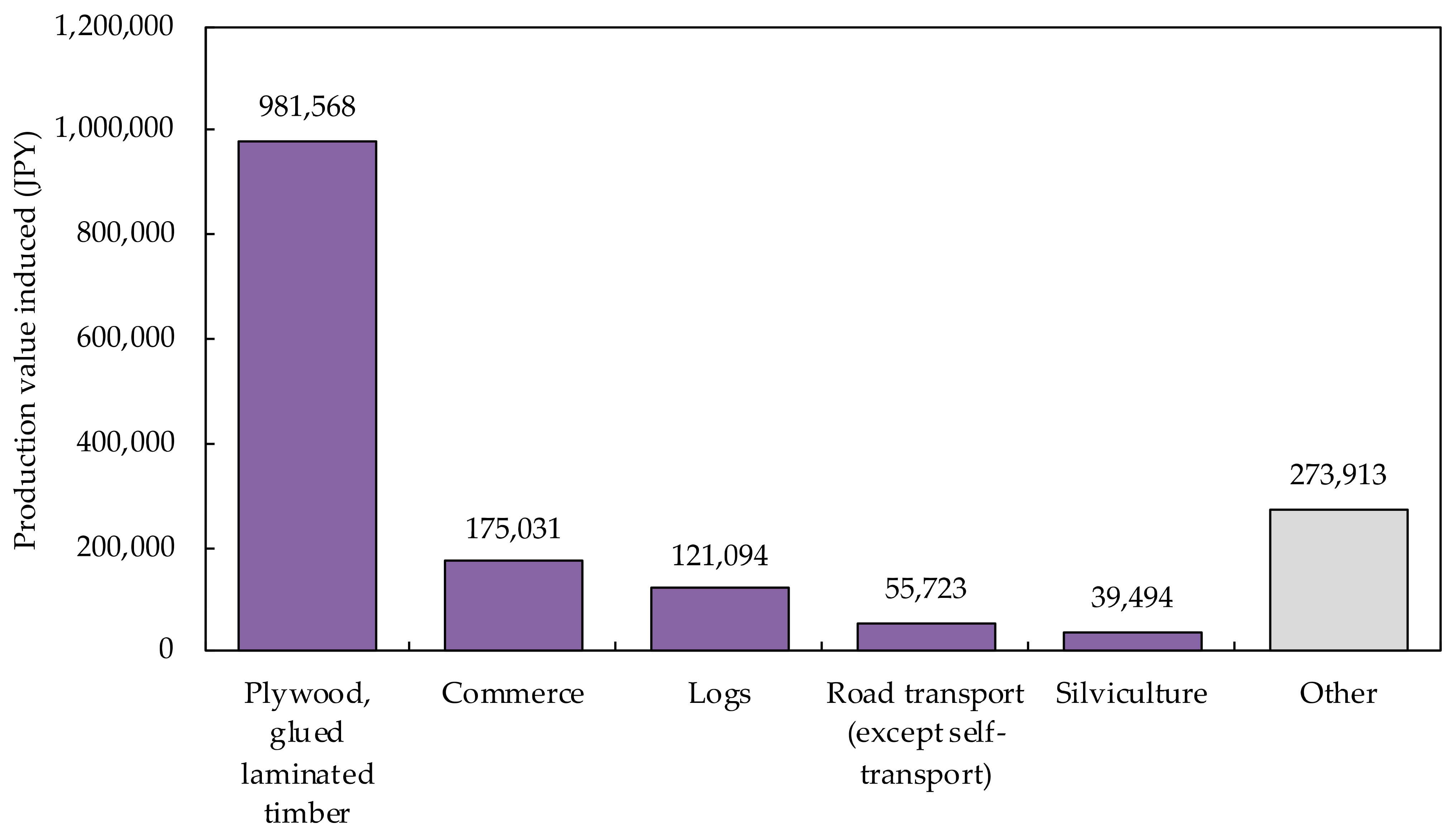 Buildings 12 00158 g011