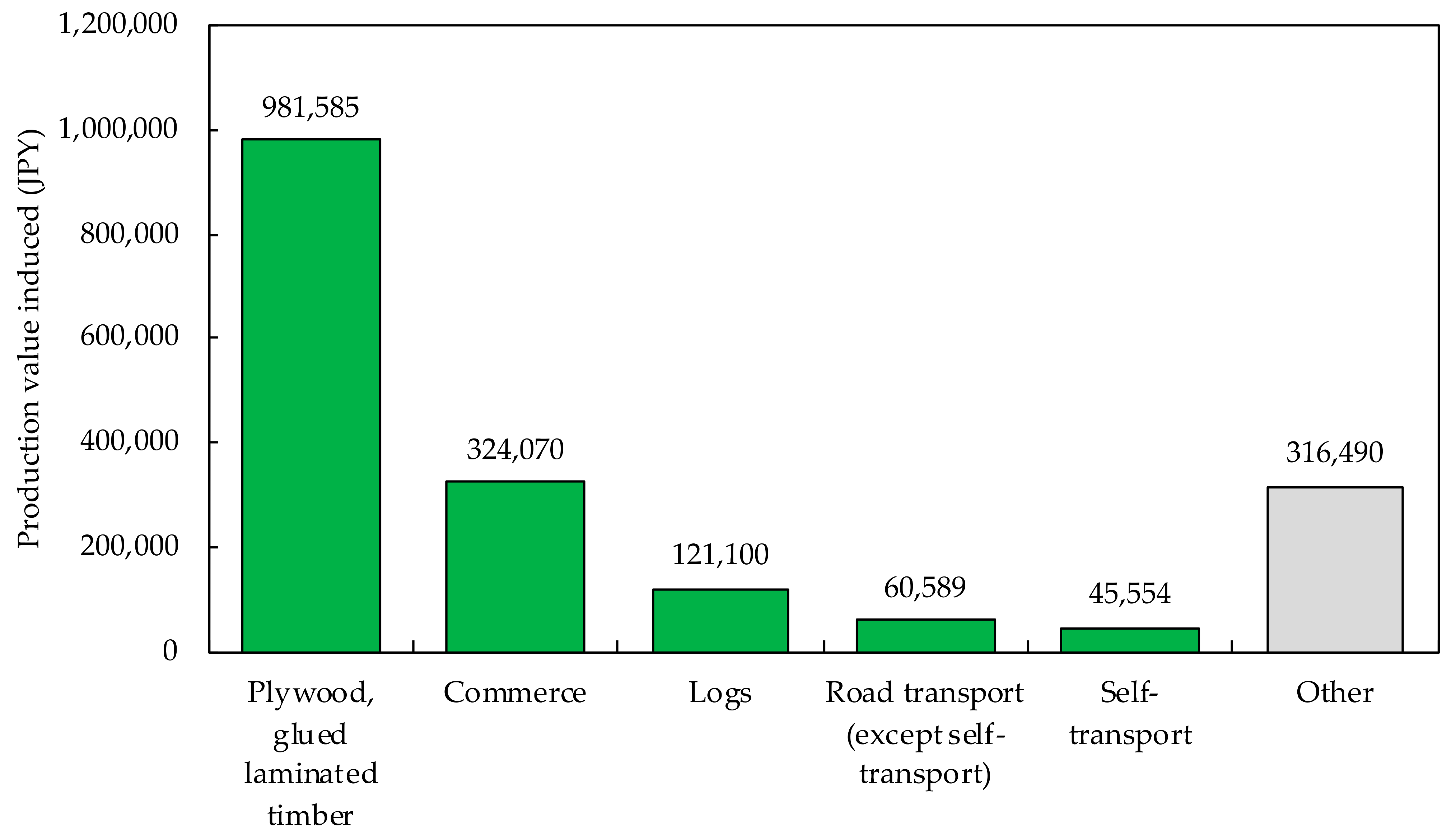 Buildings 12 00158 g012