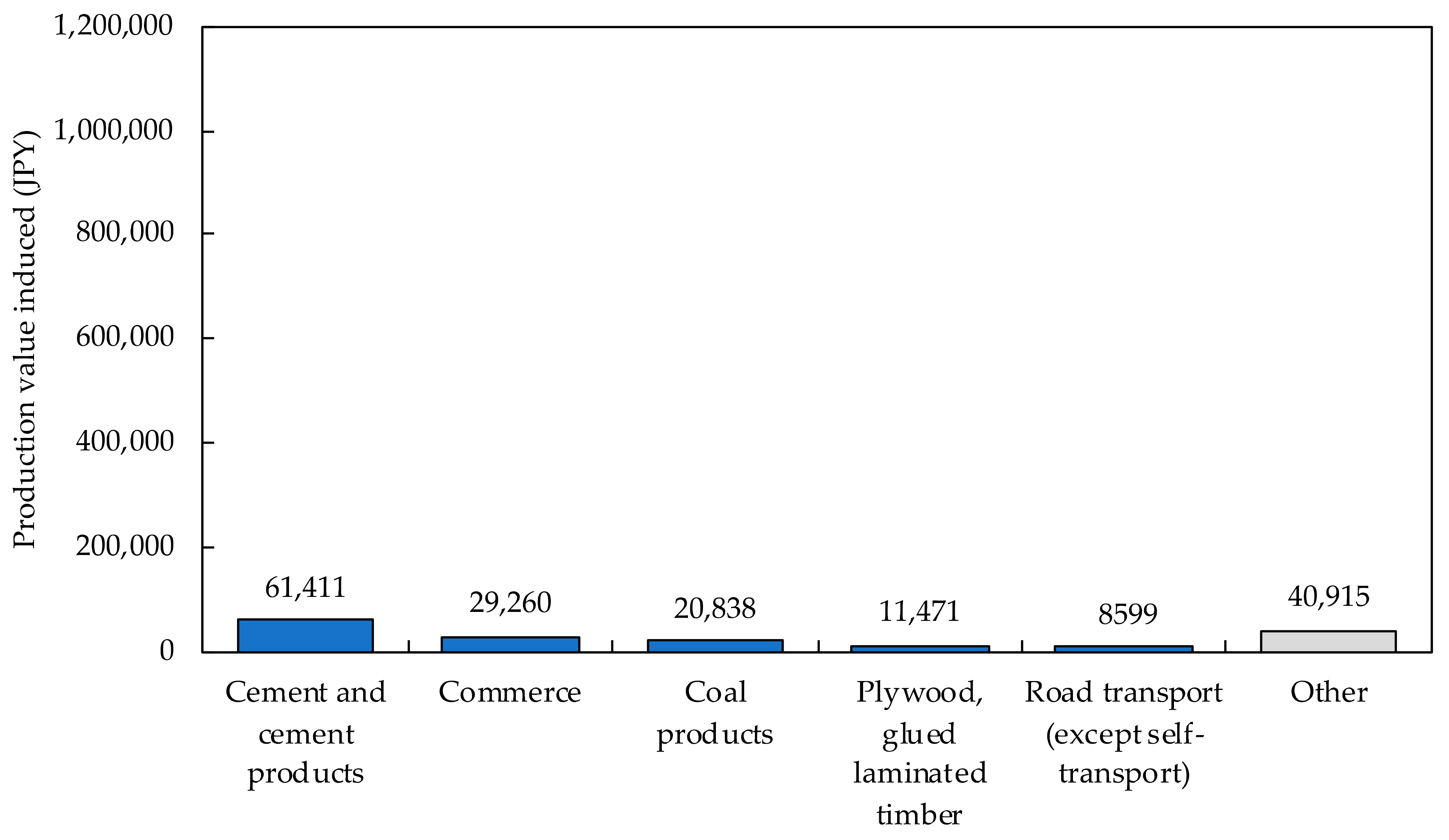 Buildings 12 00158 g013