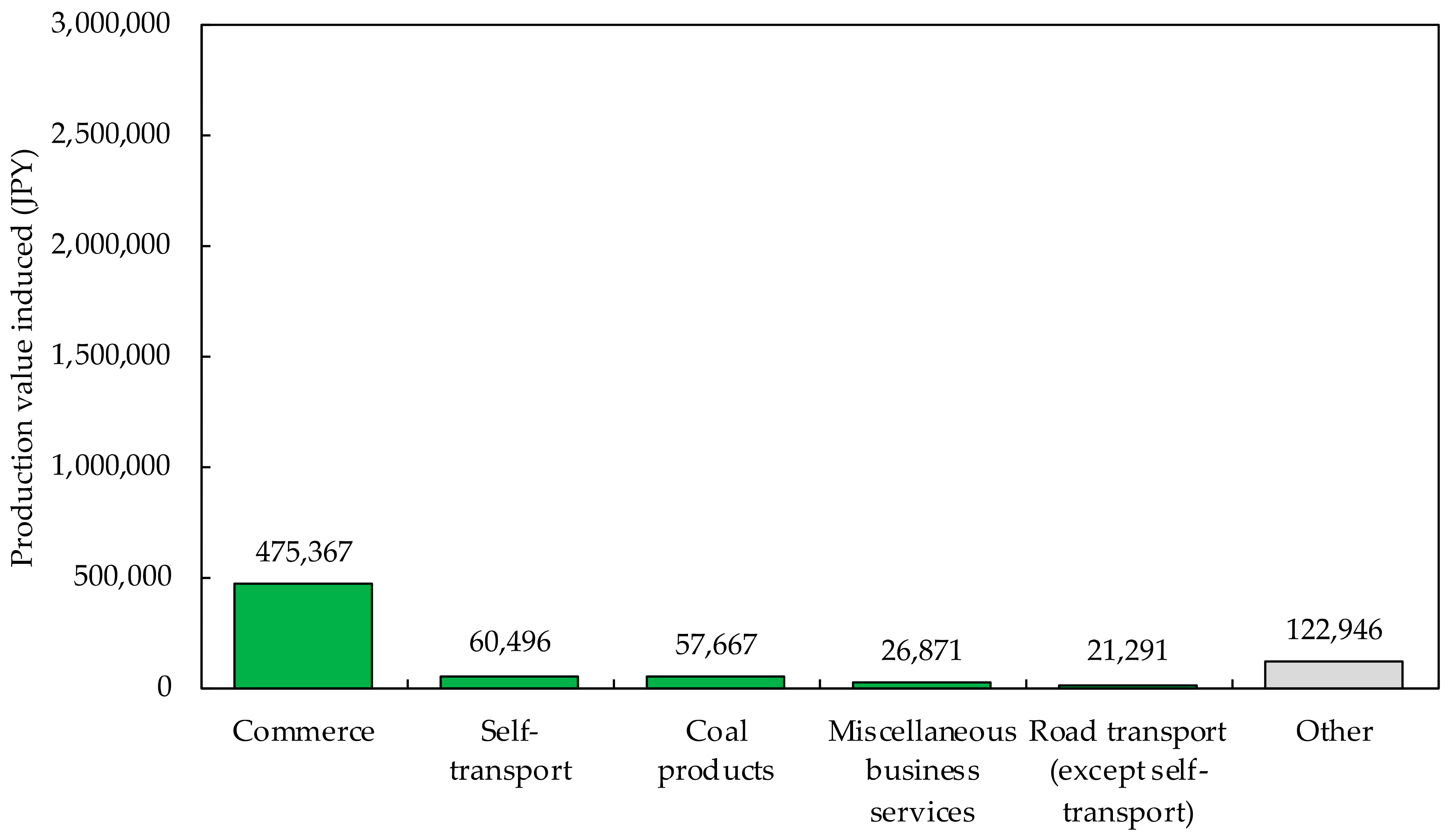 Buildings 12 00158 g015