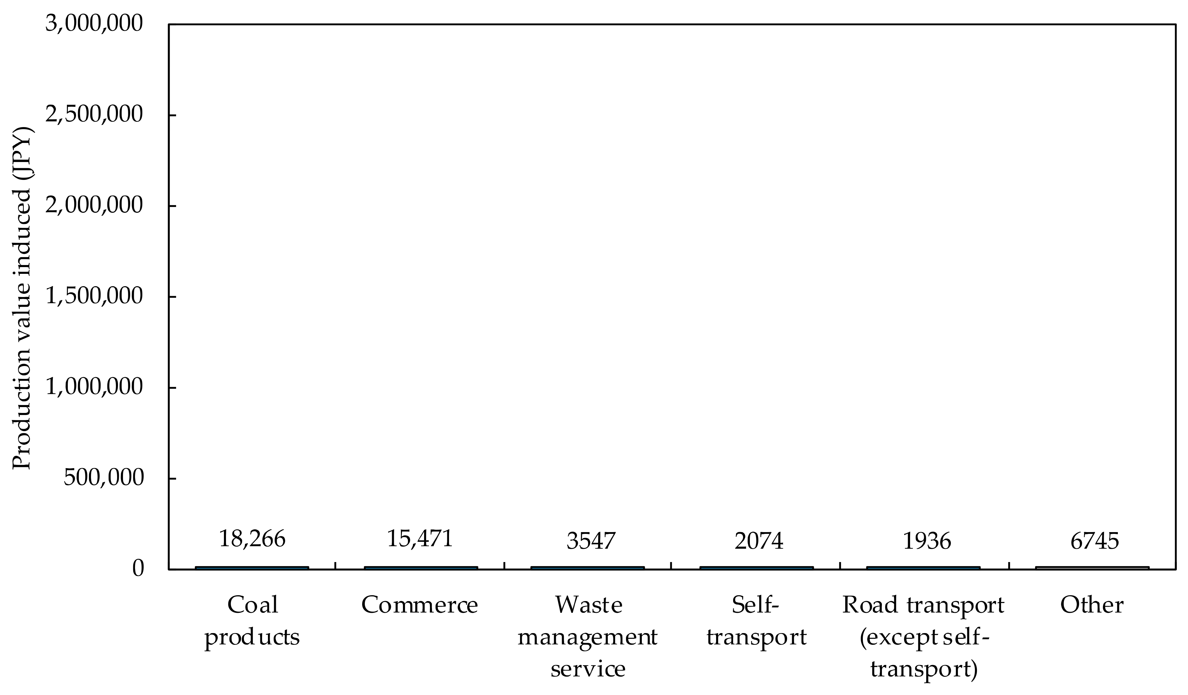 Buildings 12 00158 g016