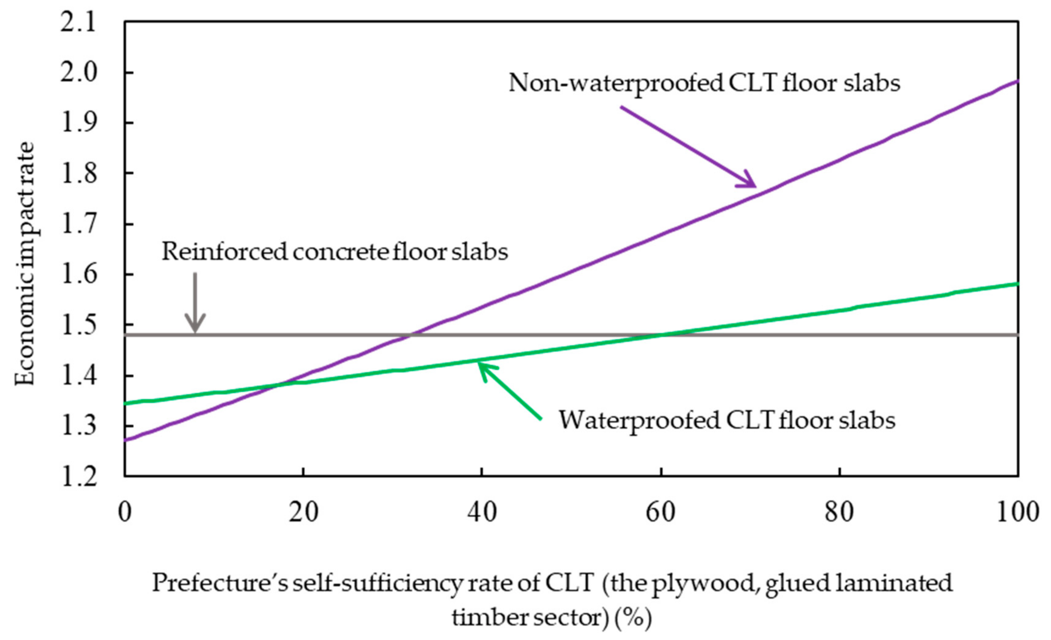 Buildings 12 00158 g017
