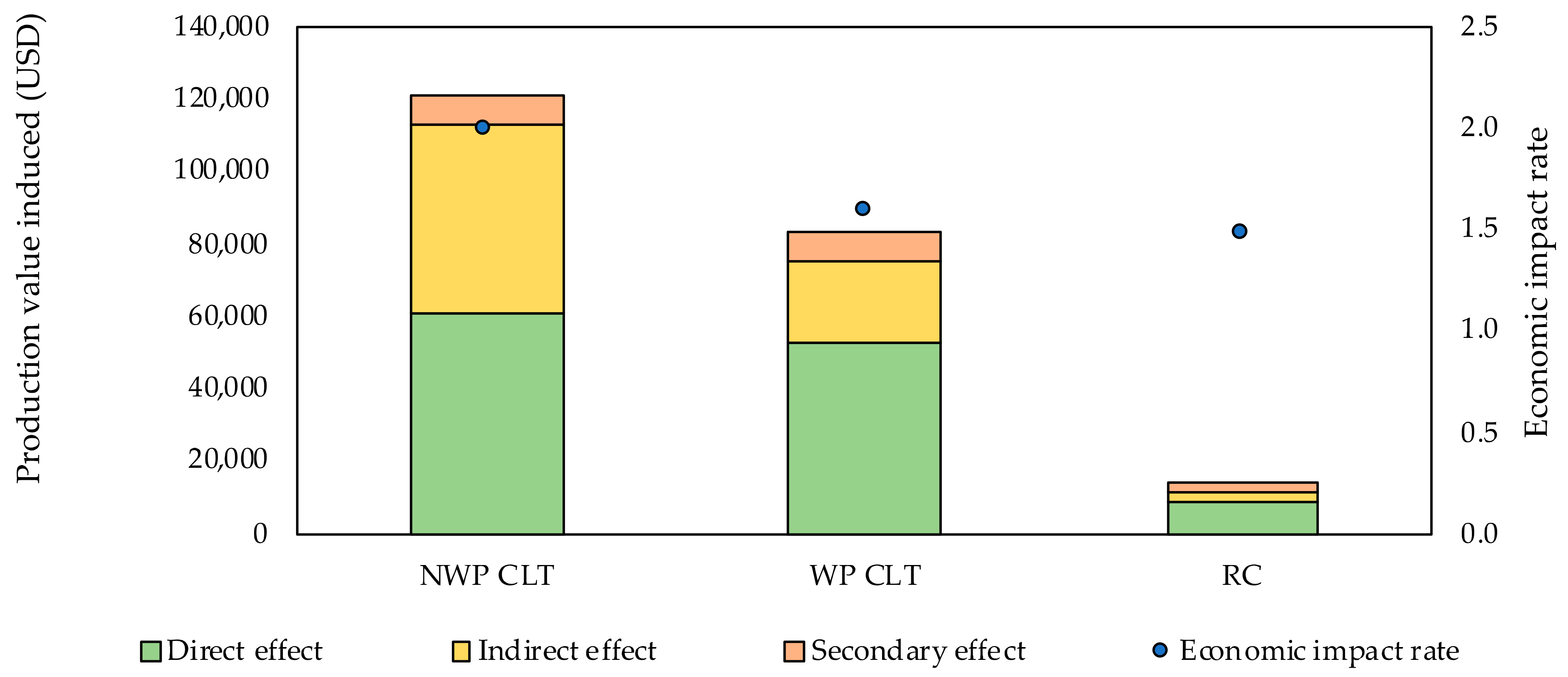 Buildings 12 00158 g0a1