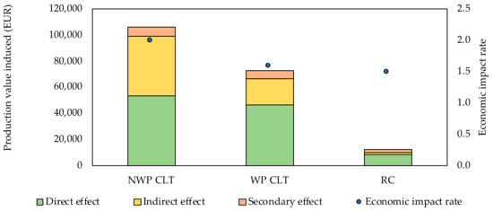 Buildings 12 00158 g0a11