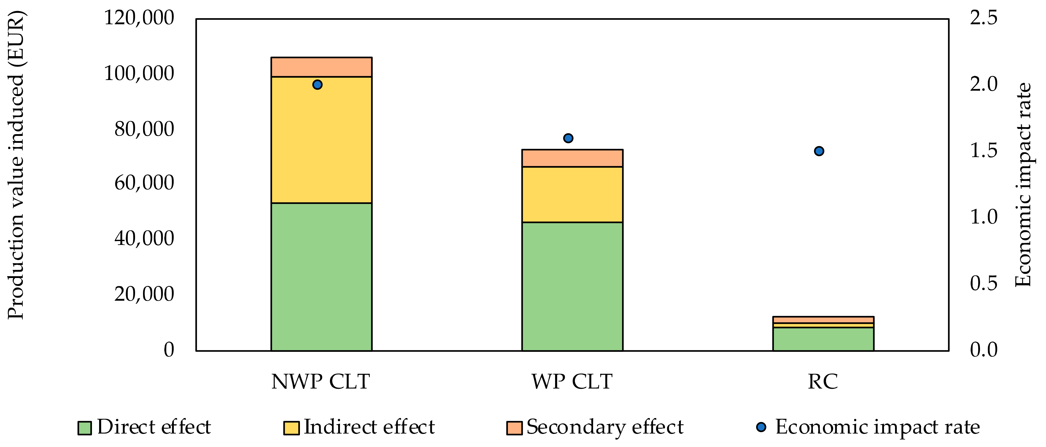 Buildings 12 00158 g0a11