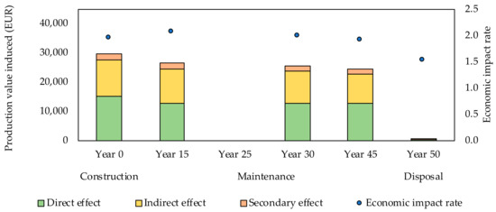 Buildings 12 00158 g0a12