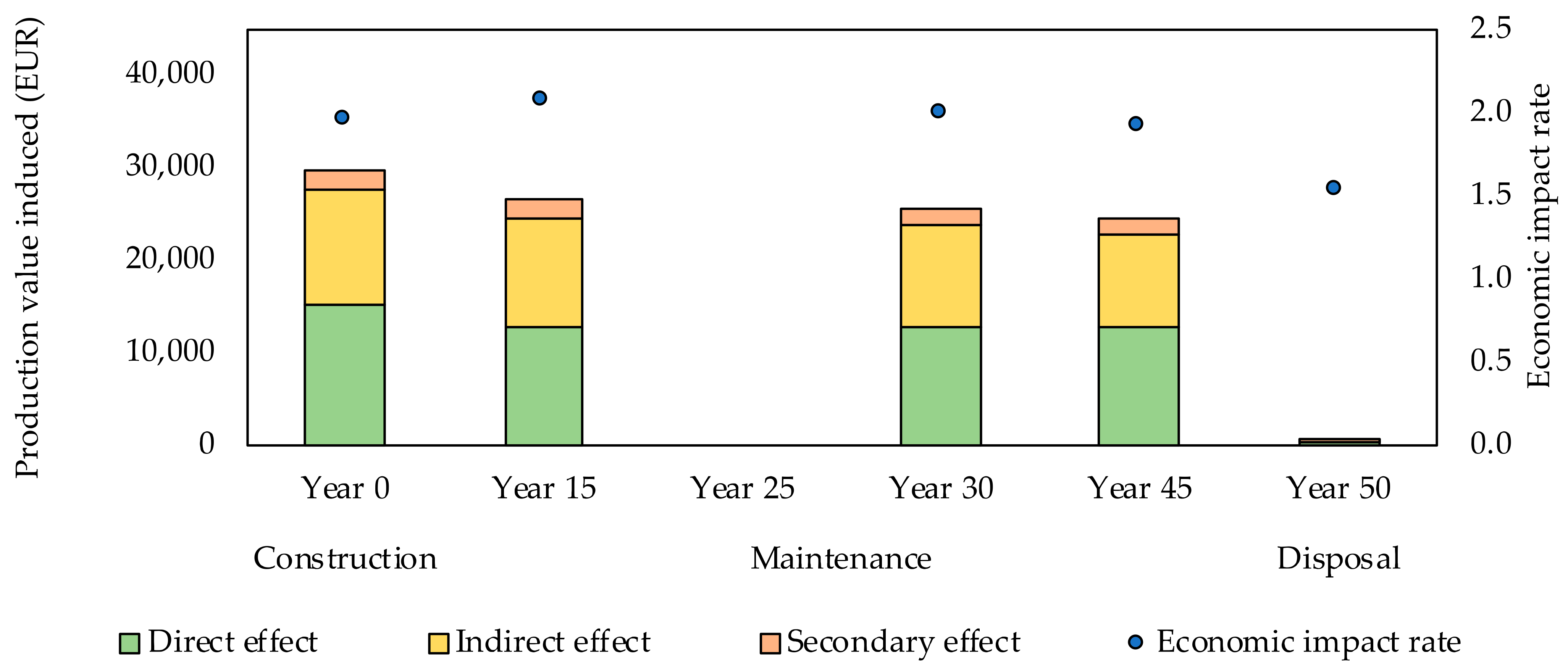 Buildings 12 00158 g0a12
