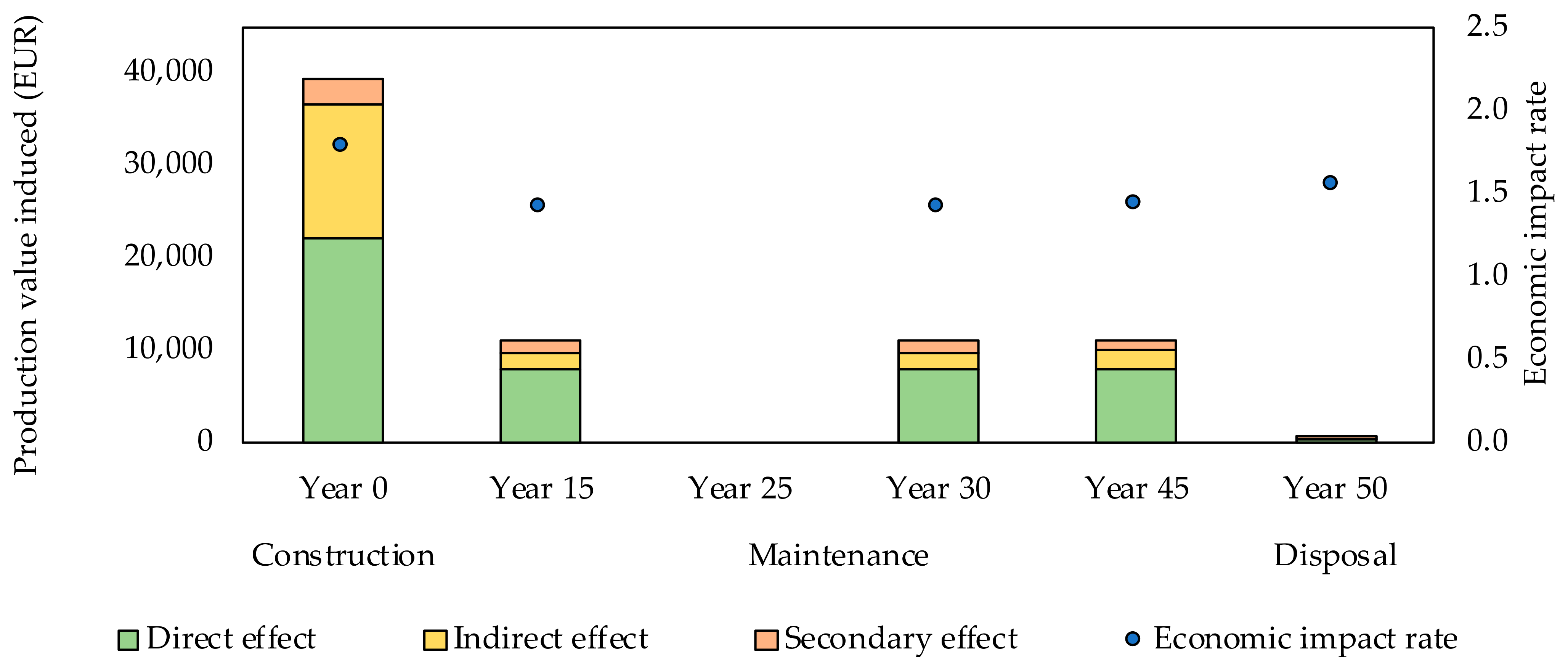 Buildings 12 00158 g0a13