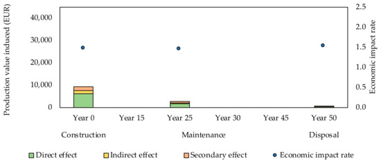 Buildings 12 00158 g0a14