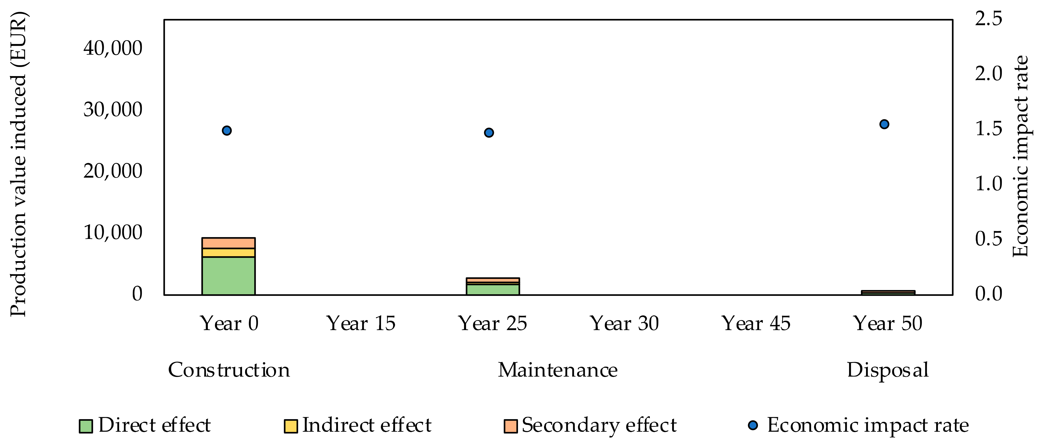 Buildings 12 00158 g0a14