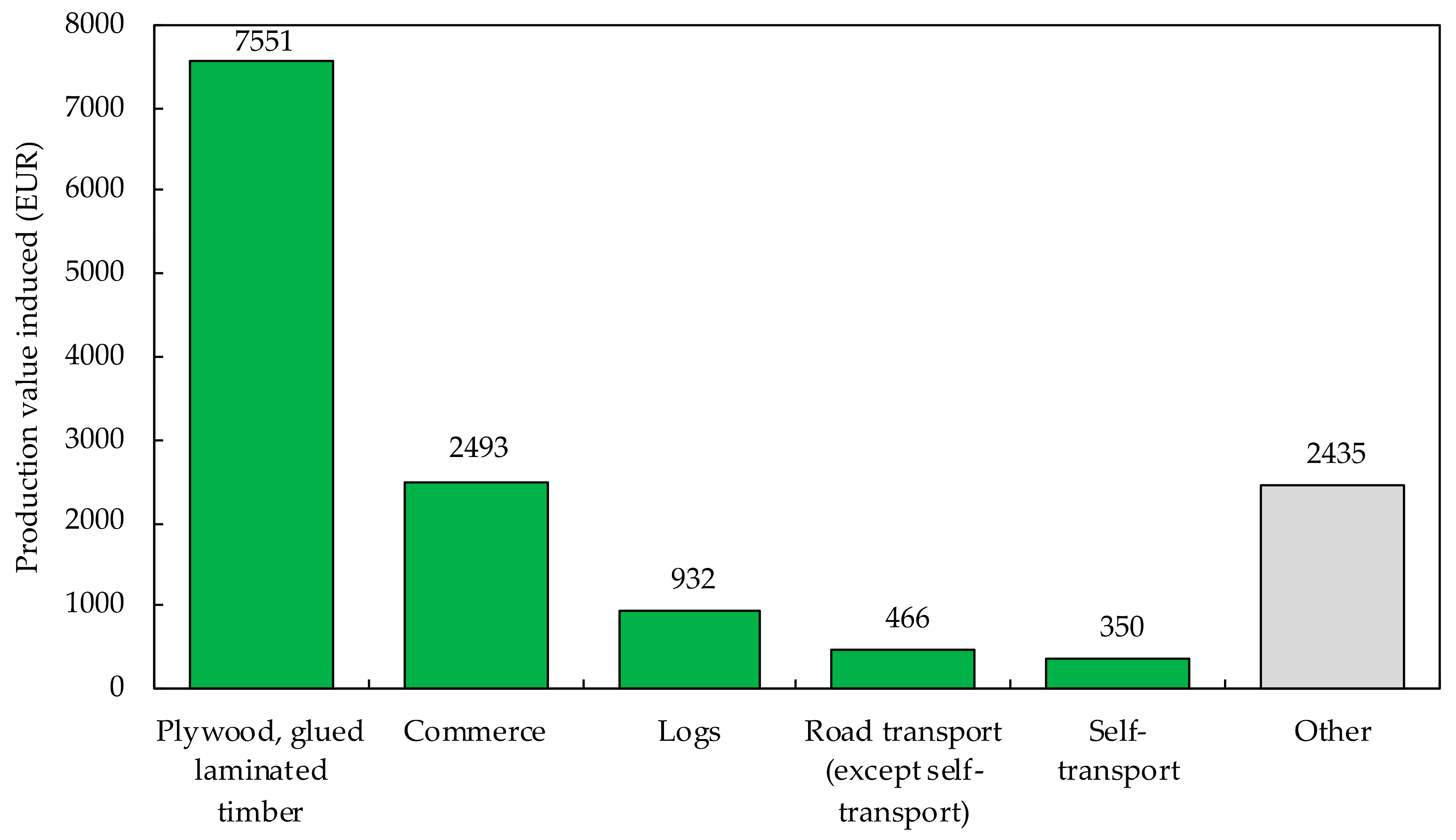 Buildings 12 00158 g0a16