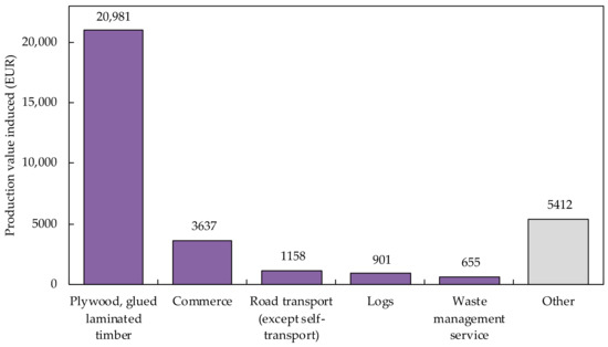Buildings 12 00158 g0a18