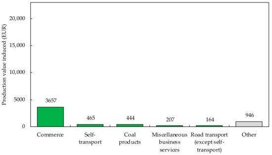 Buildings 12 00158 g0a19