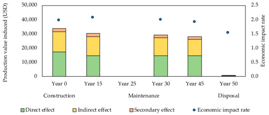 Buildings 12 00158 g0a2