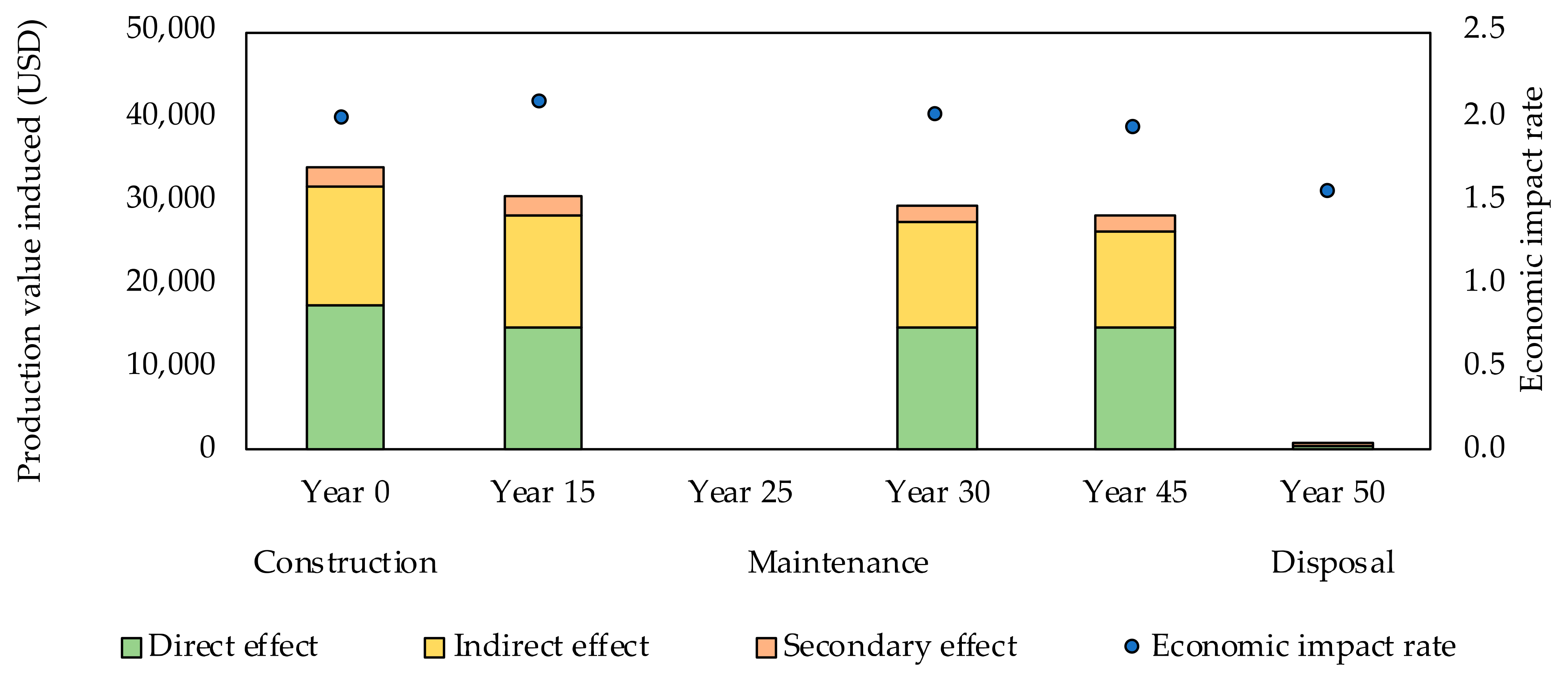 Buildings 12 00158 g0a2