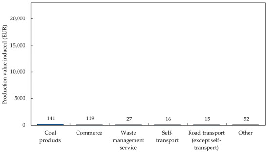 Buildings 12 00158 g0a20