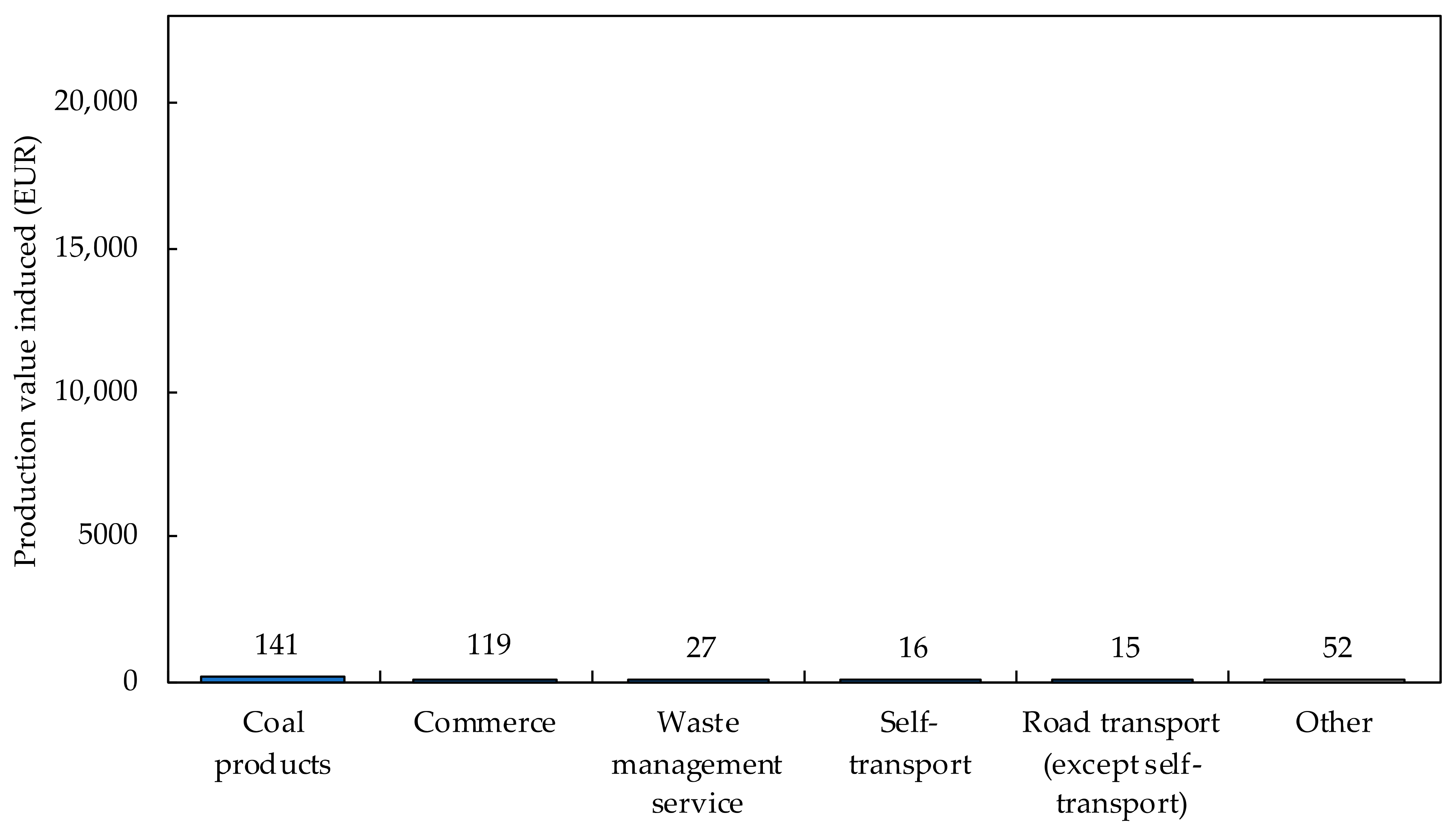 Buildings 12 00158 g0a20