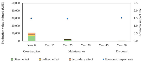 Buildings 12 00158 g0a4