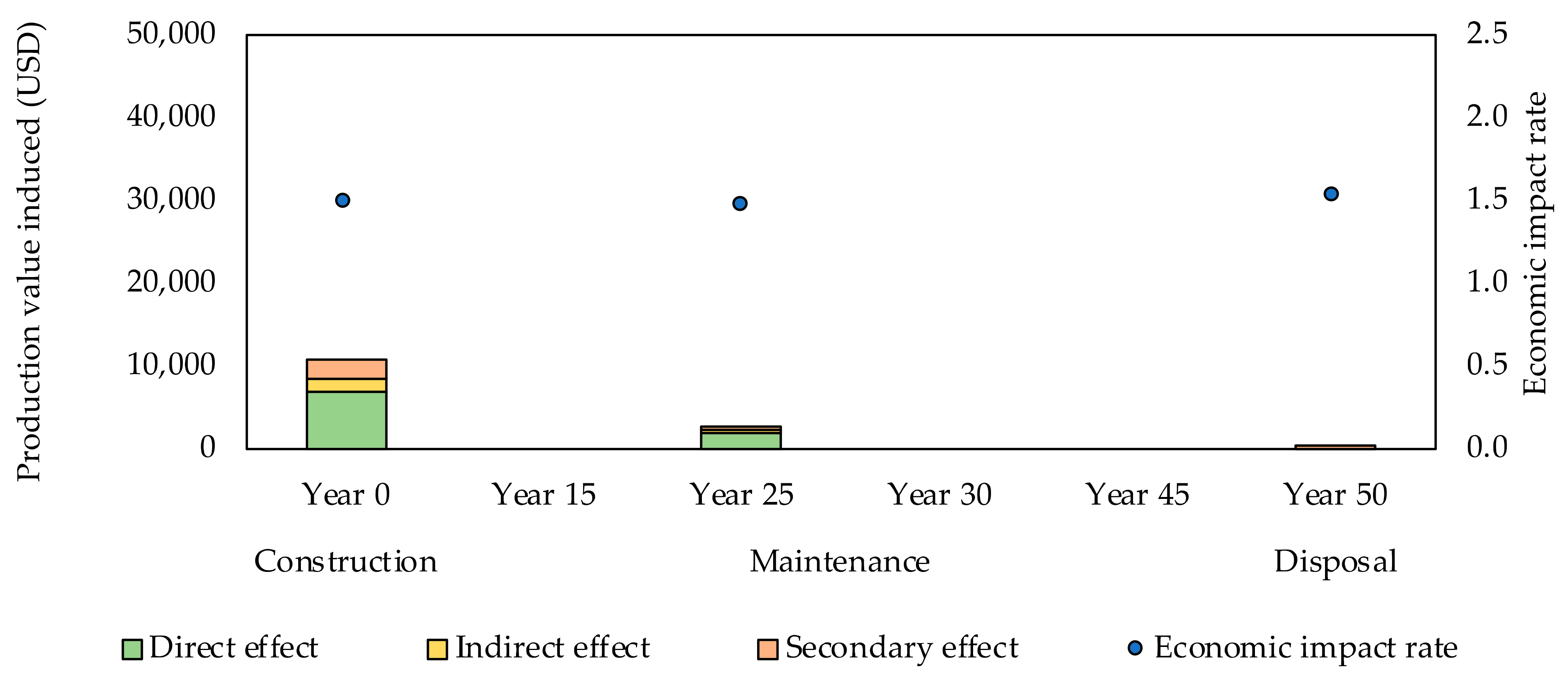Buildings 12 00158 g0a4