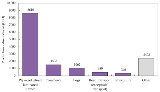 Buildings 12 00158 g0a5