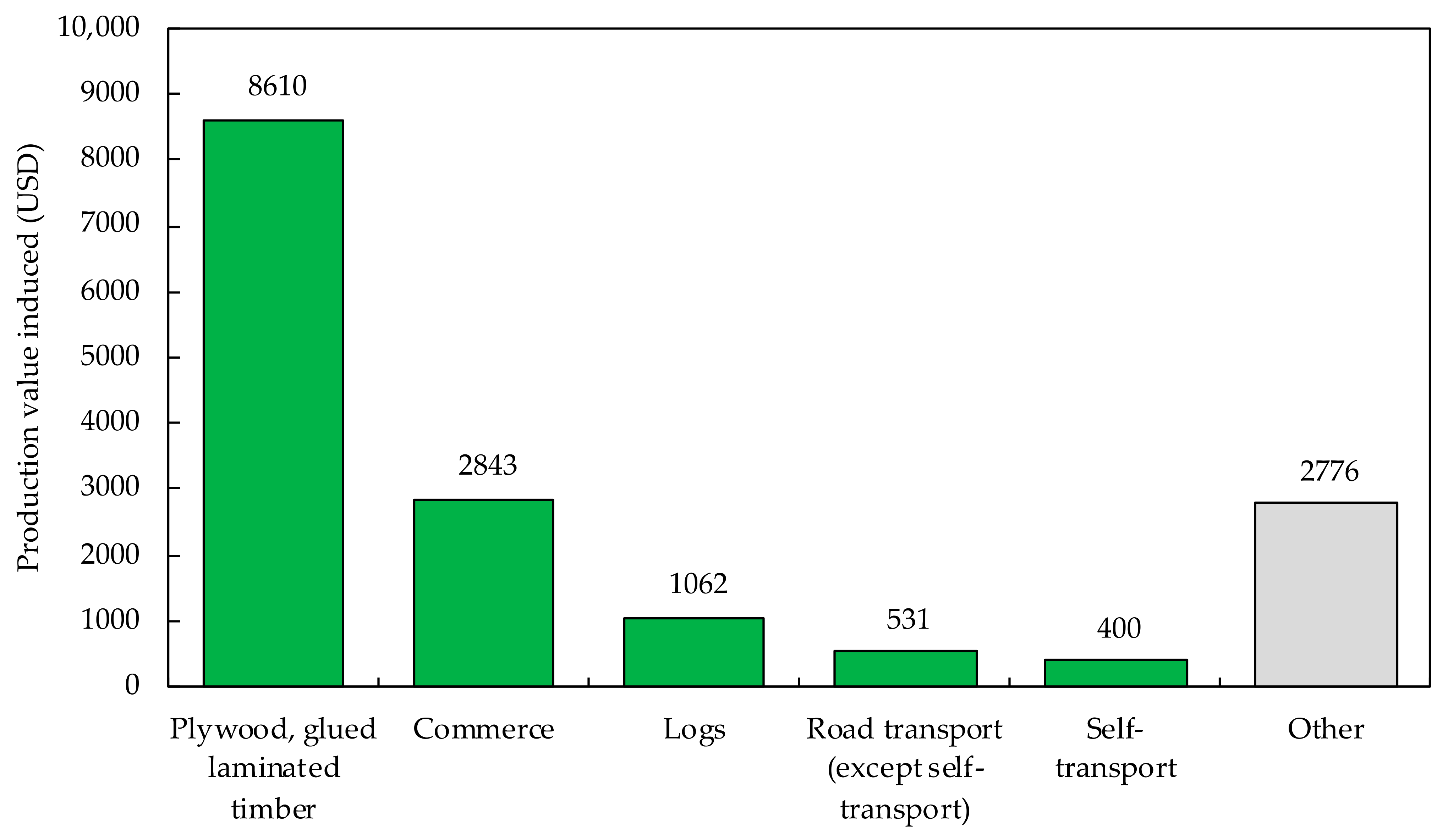 Buildings 12 00158 g0a6