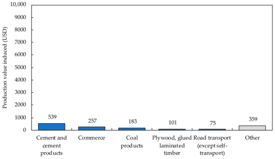Buildings 12 00158 g0a7