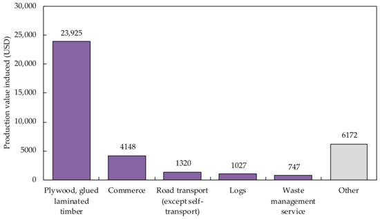 Buildings 12 00158 g0a8