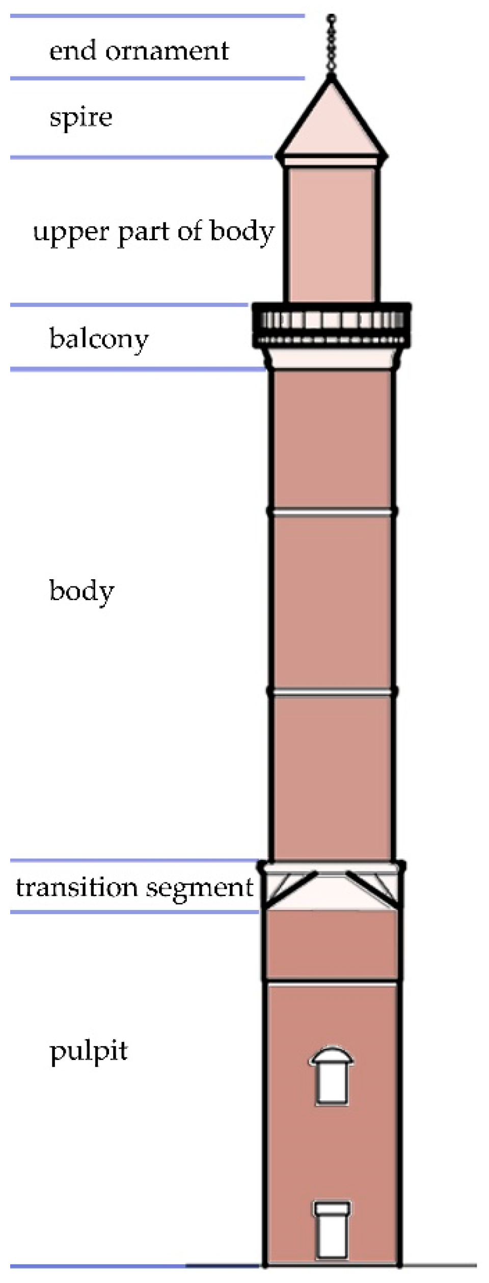 Buildings 12 00159 g003