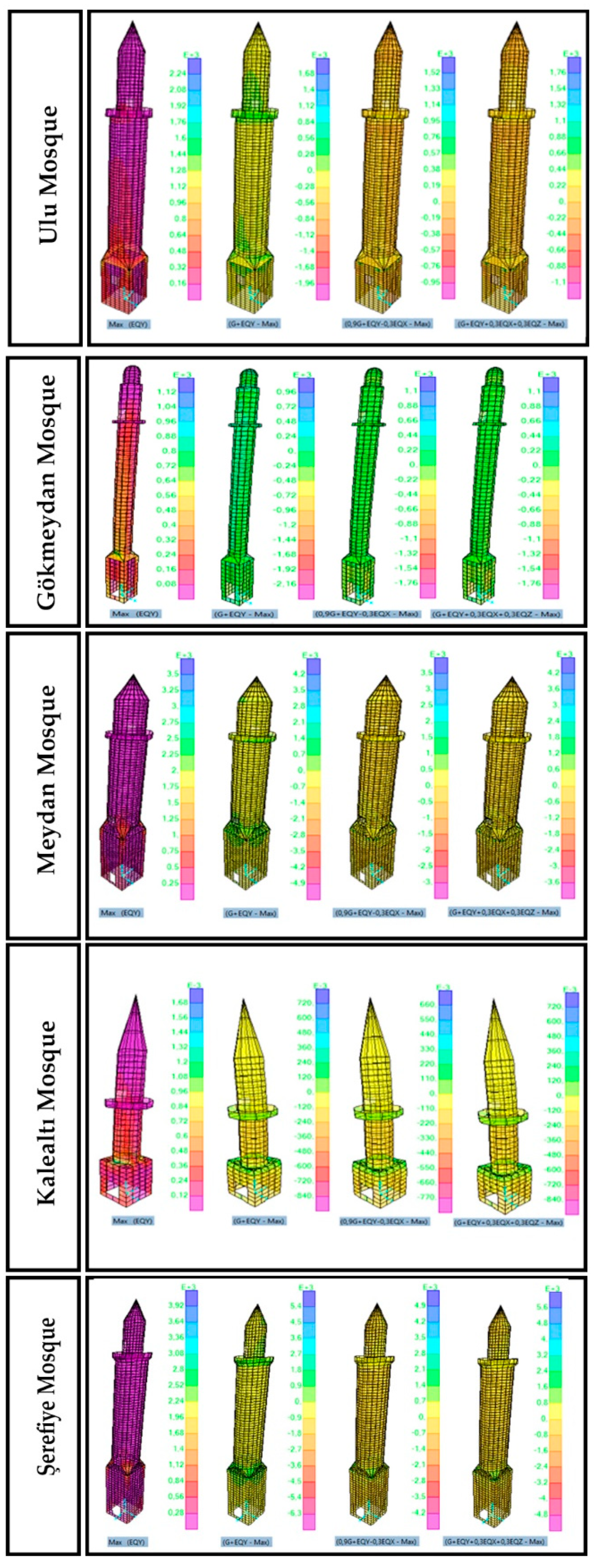 Buildings 12 00159 g011