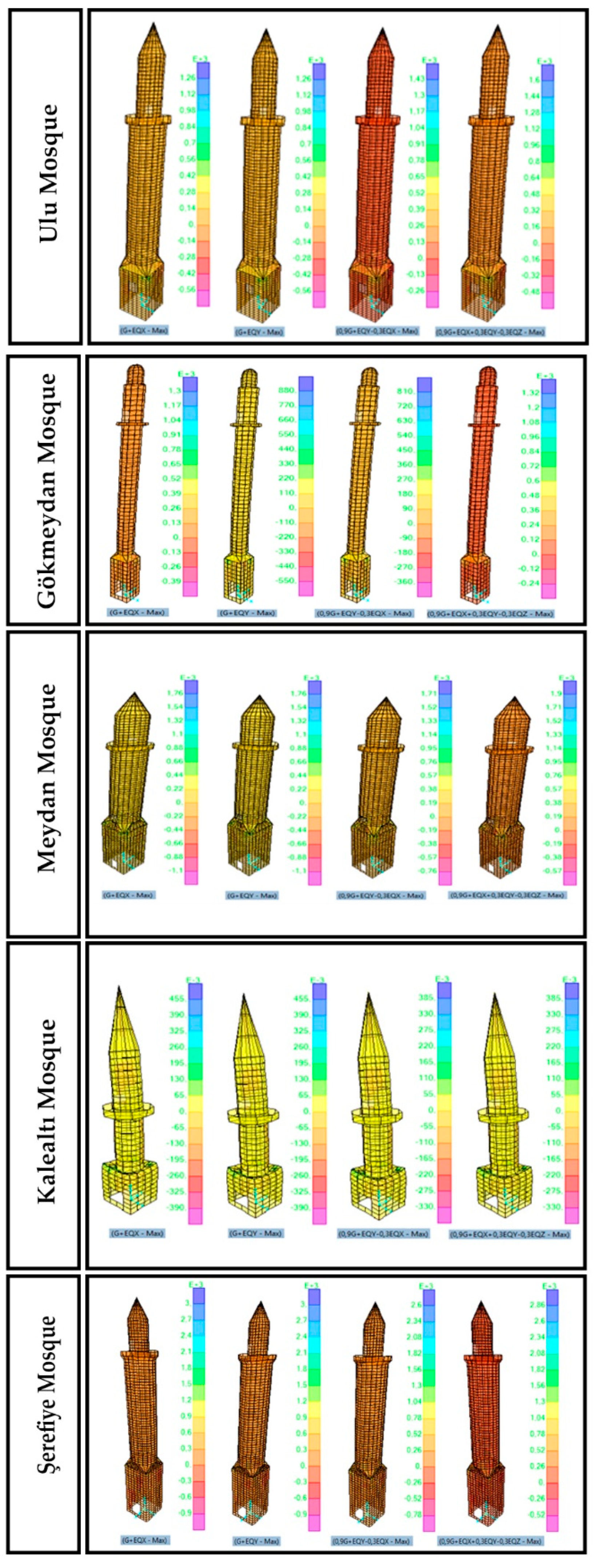 Buildings 12 00159 g012