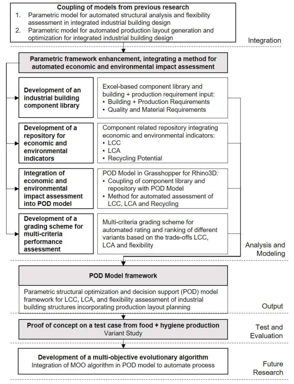 Buildings 12 00162 g001