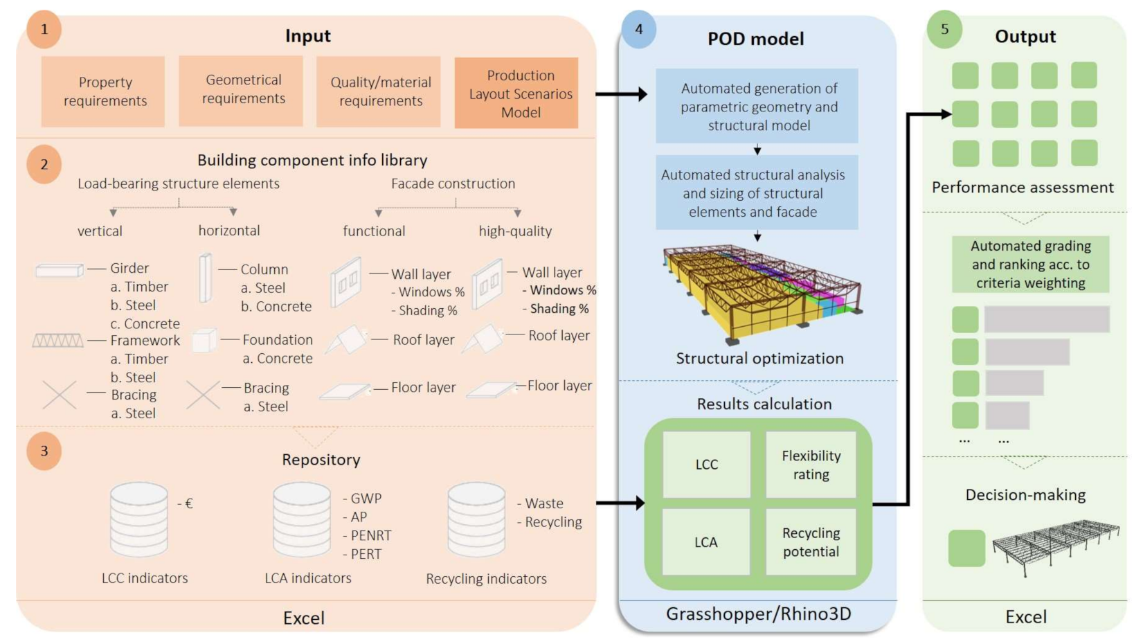 Buildings 12 00162 g002